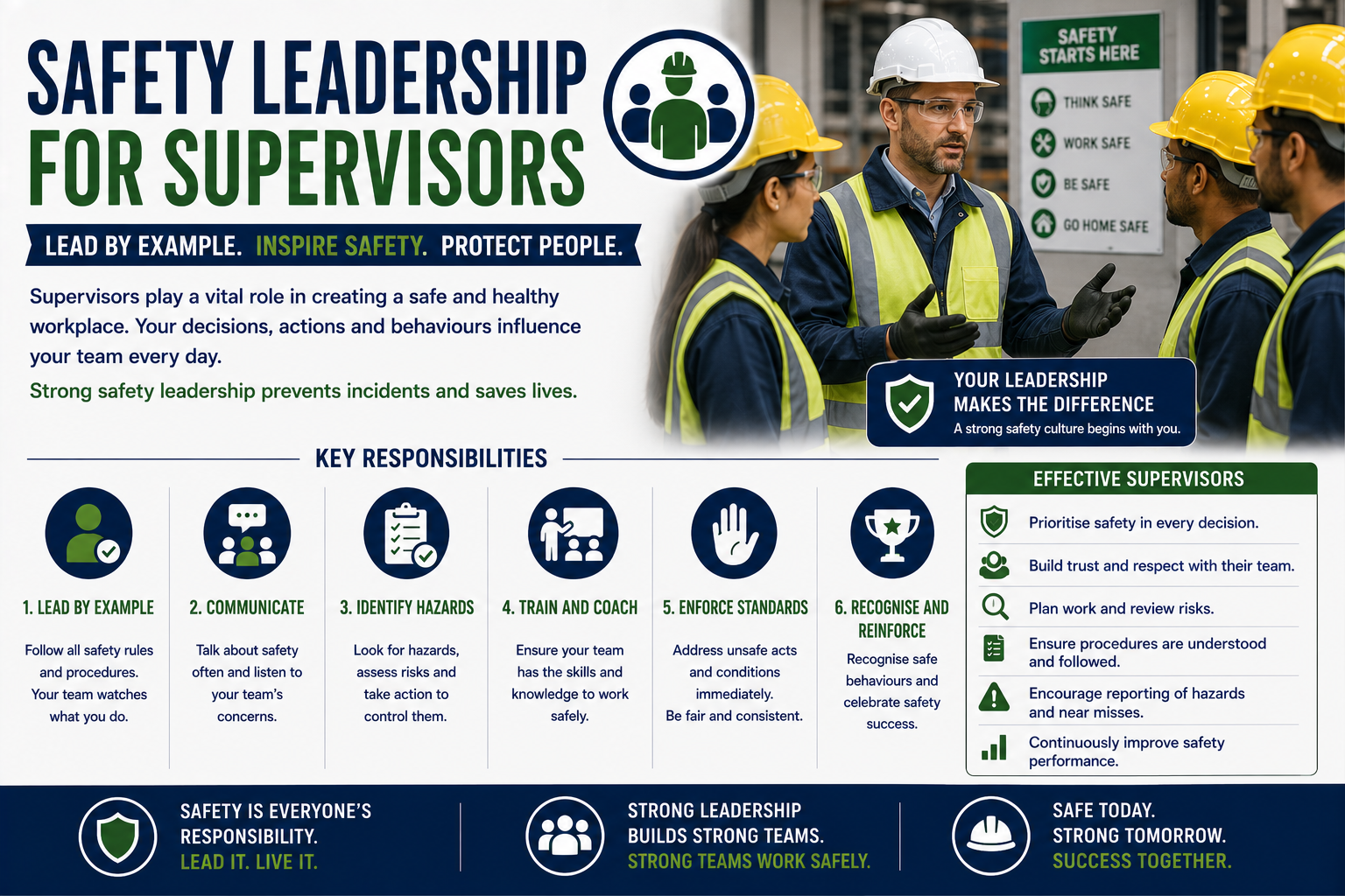 Safety Leadership for Supervisors