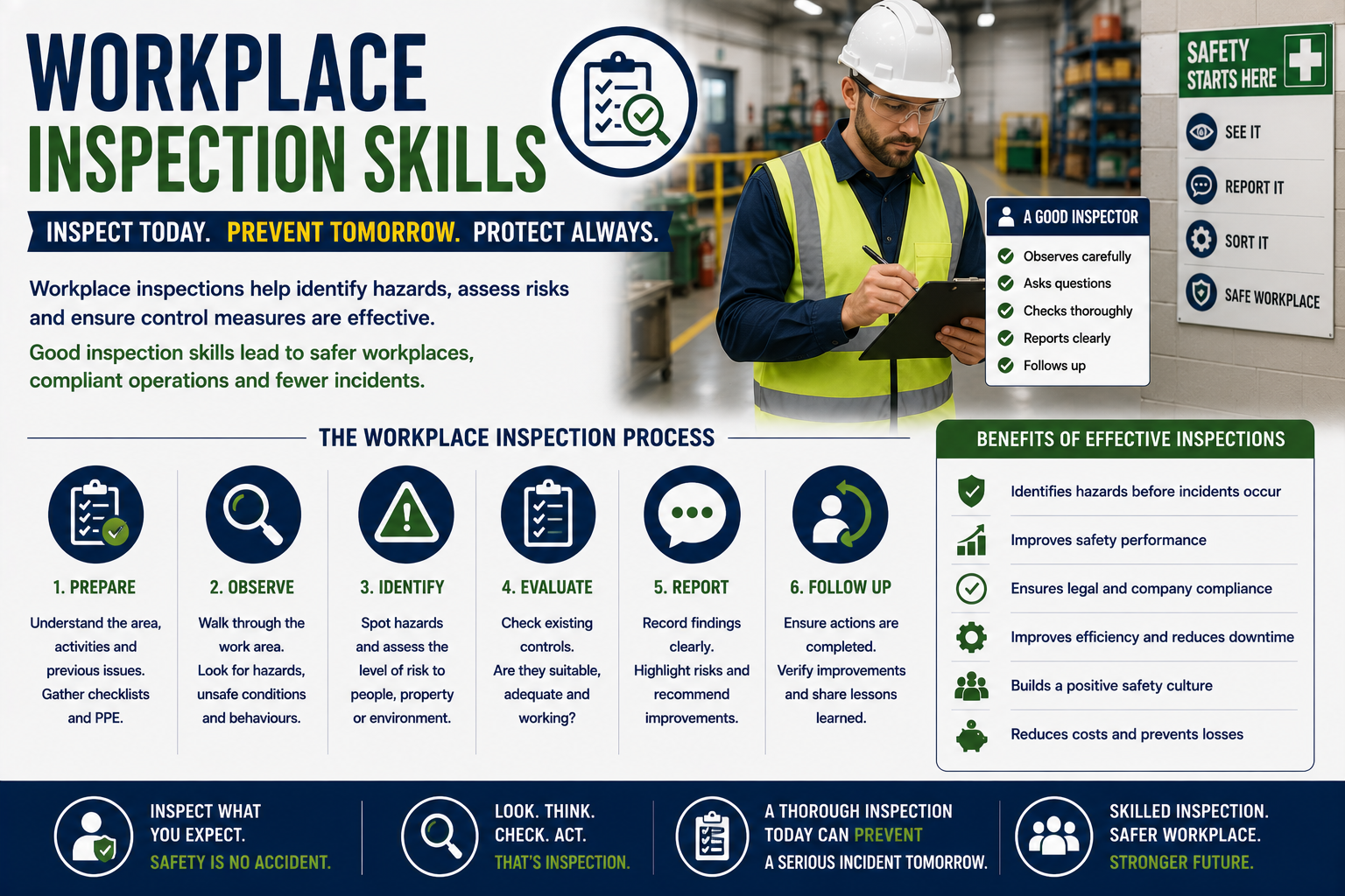 Workplace Inspection Skills