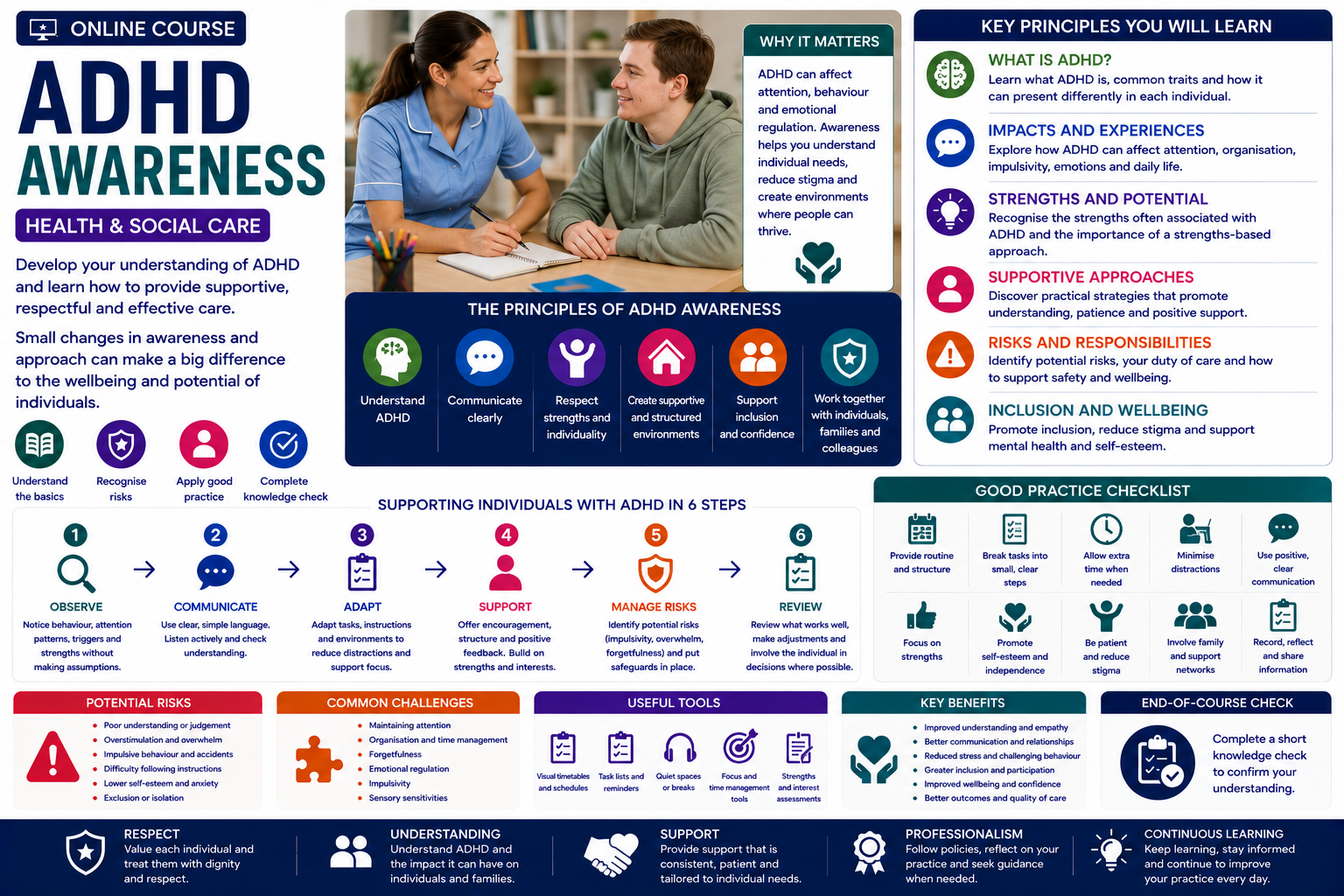 ADHD Awareness