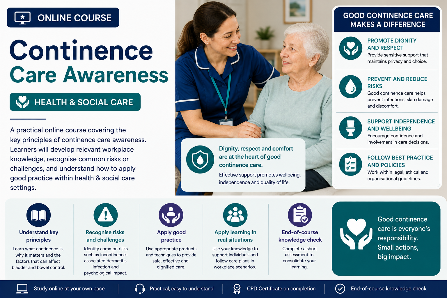 Continence Care Awareness