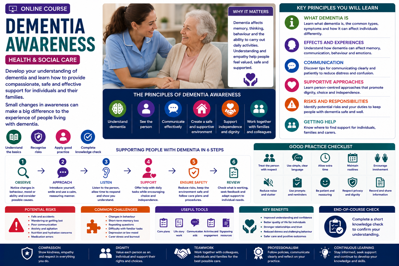 Dementia Awareness