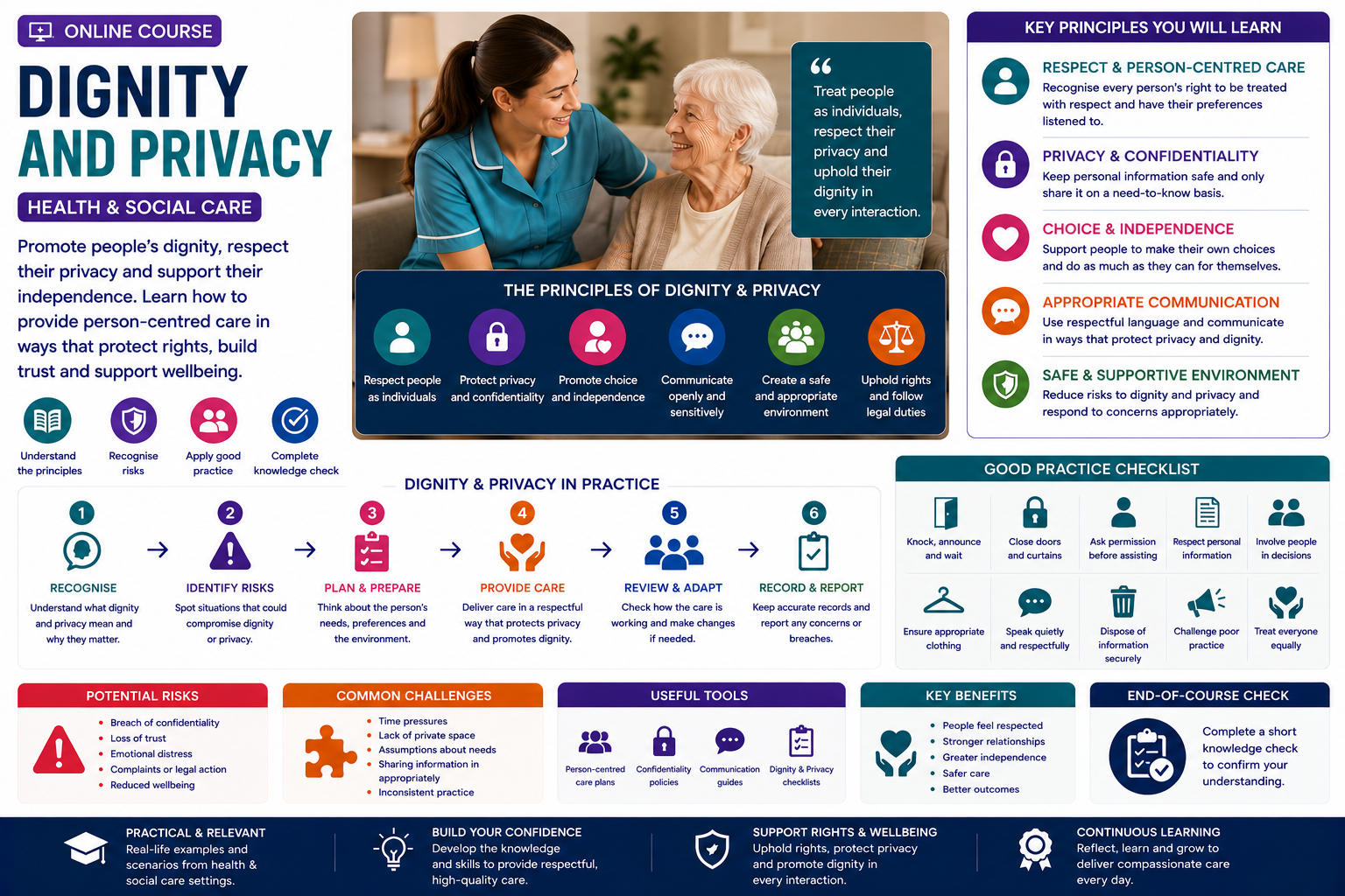 Dignity and Privacy