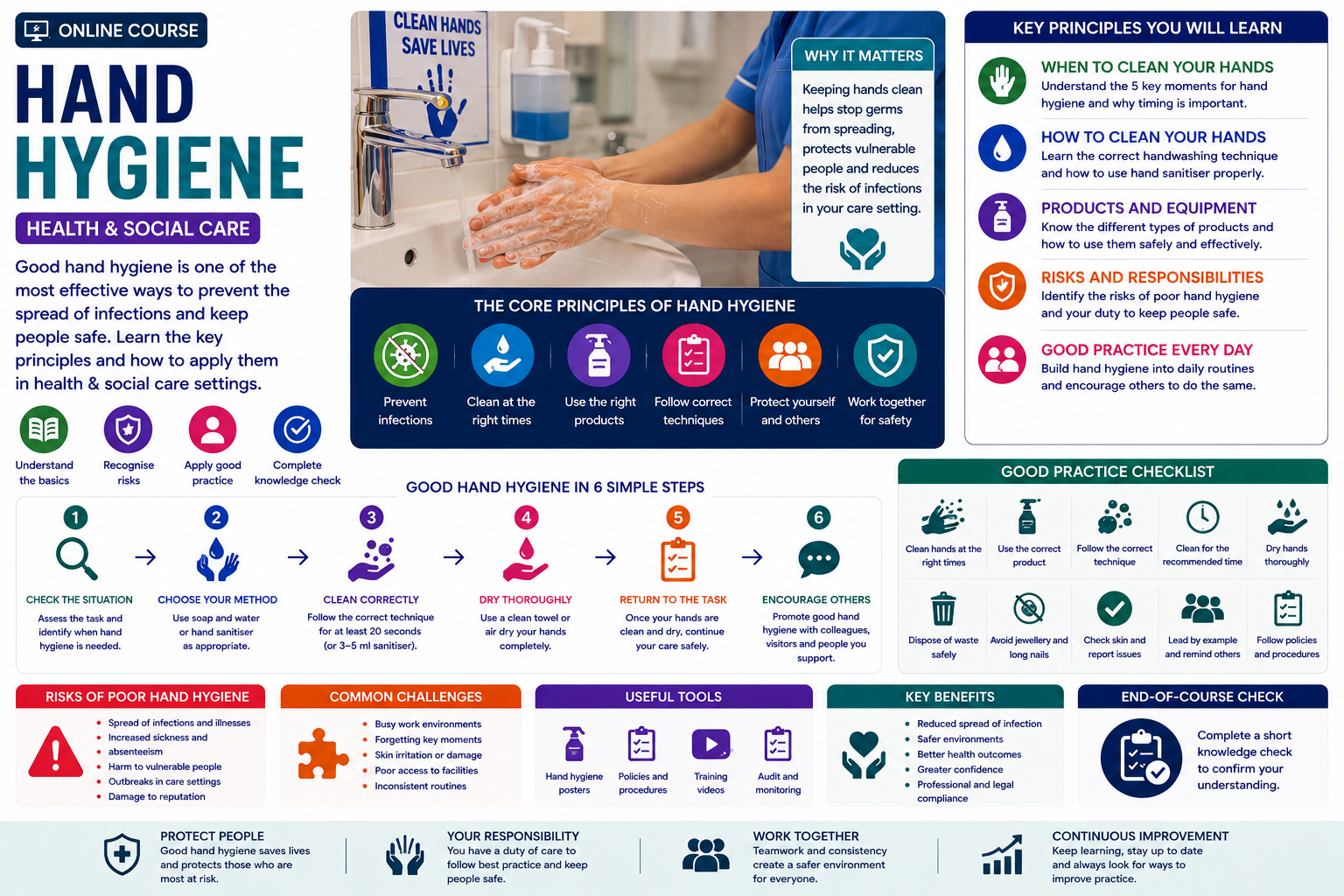 Hand Hygiene