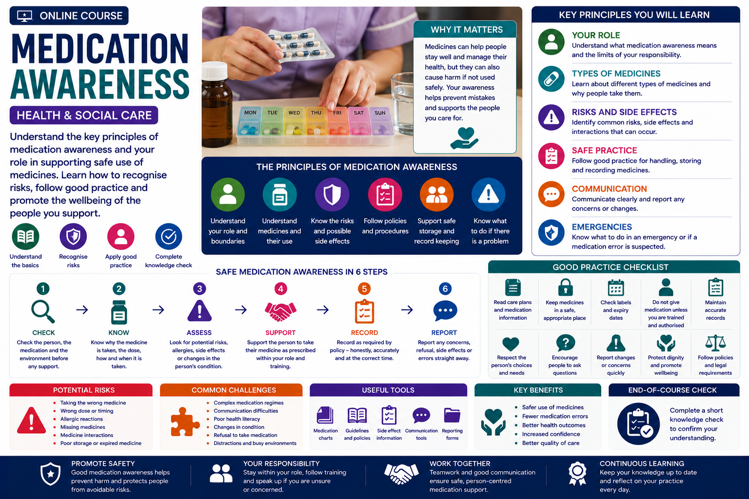 Medication Awareness