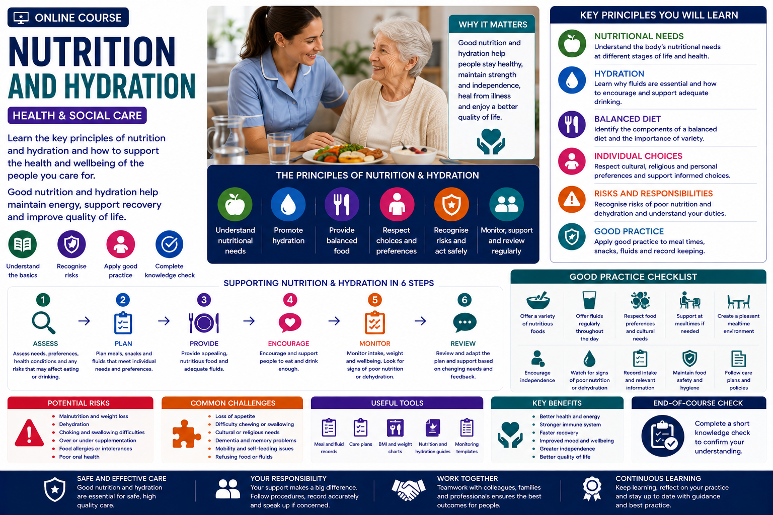 Nutrition and Hydration