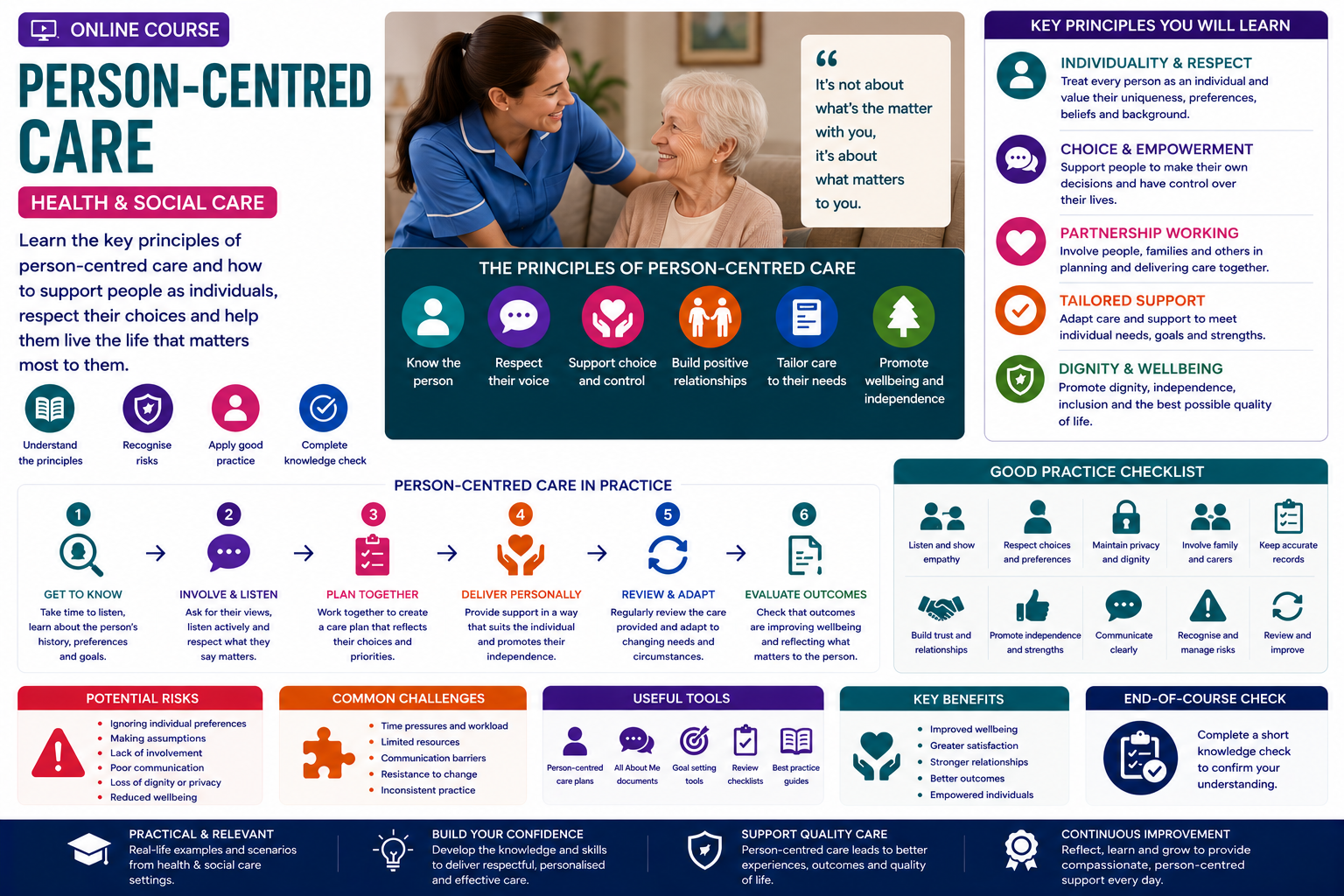 Person-Centred Care