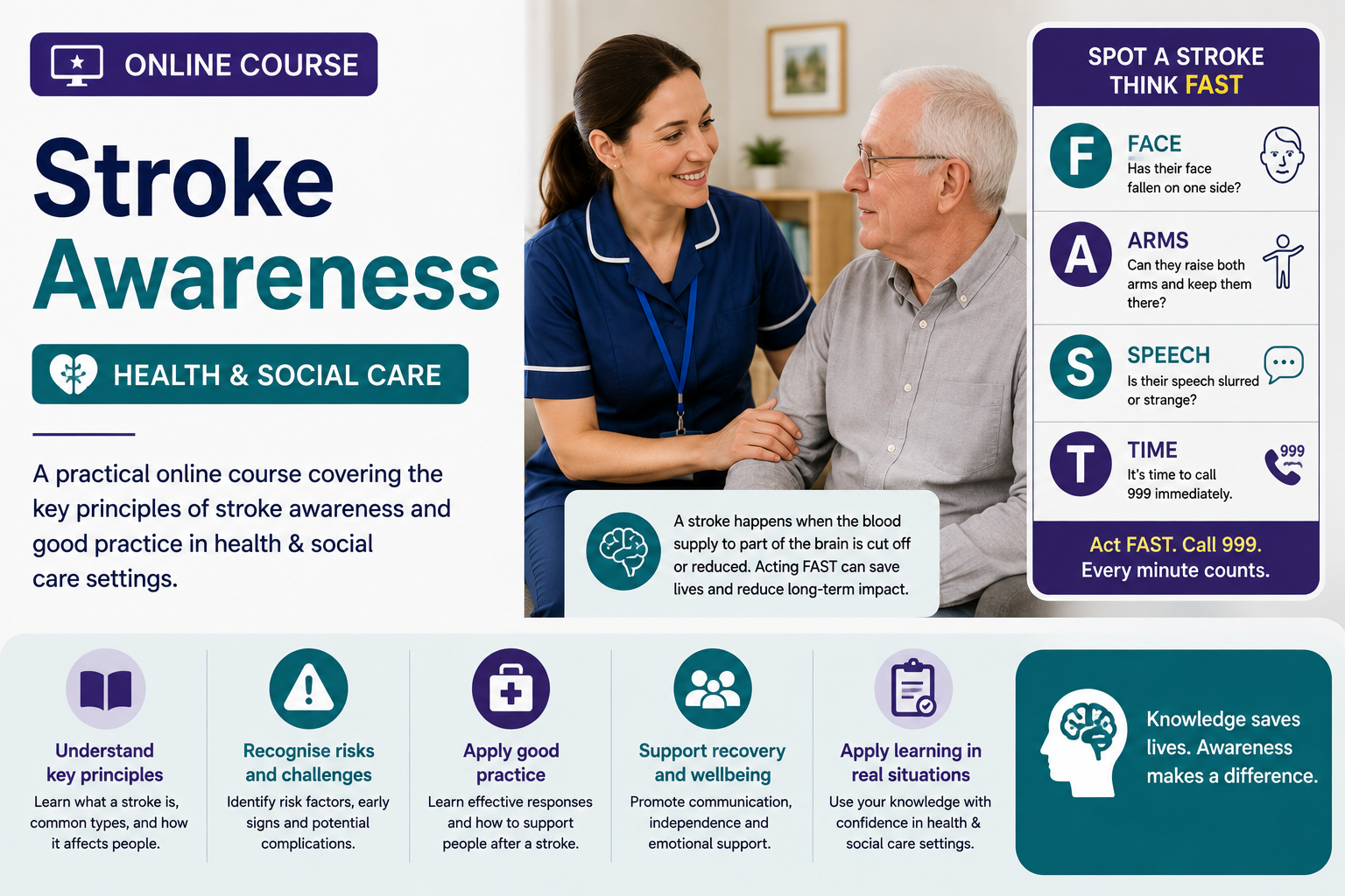 Stroke Awareness