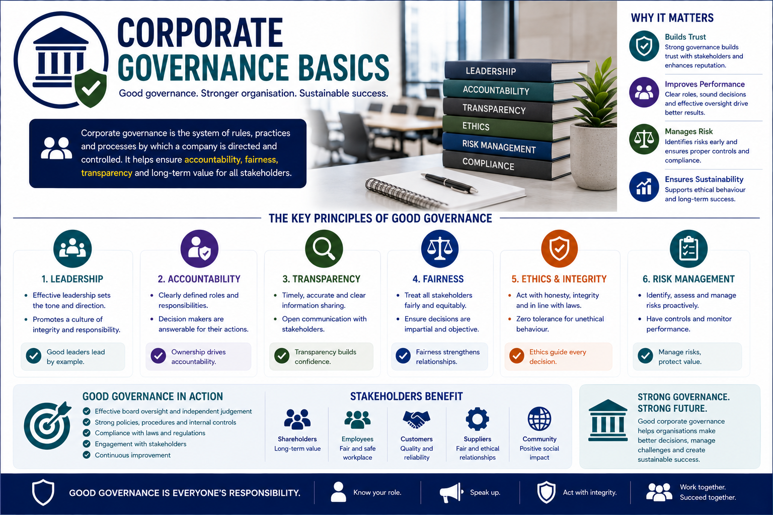 Corporate Governance Basics