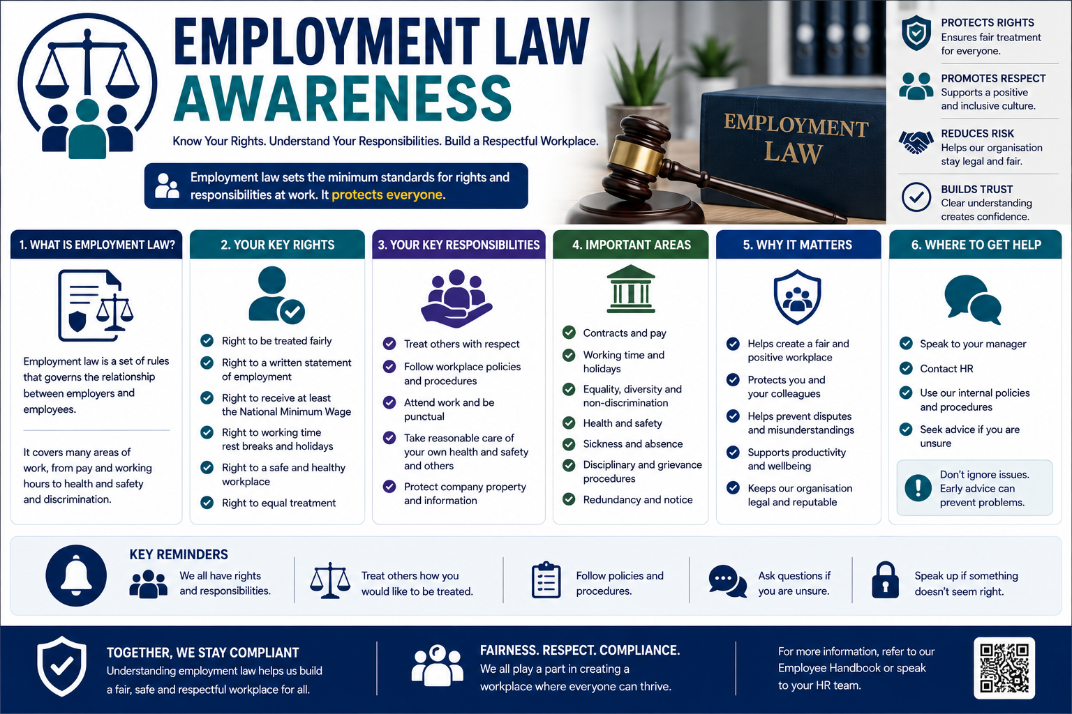 Employment Law Awareness