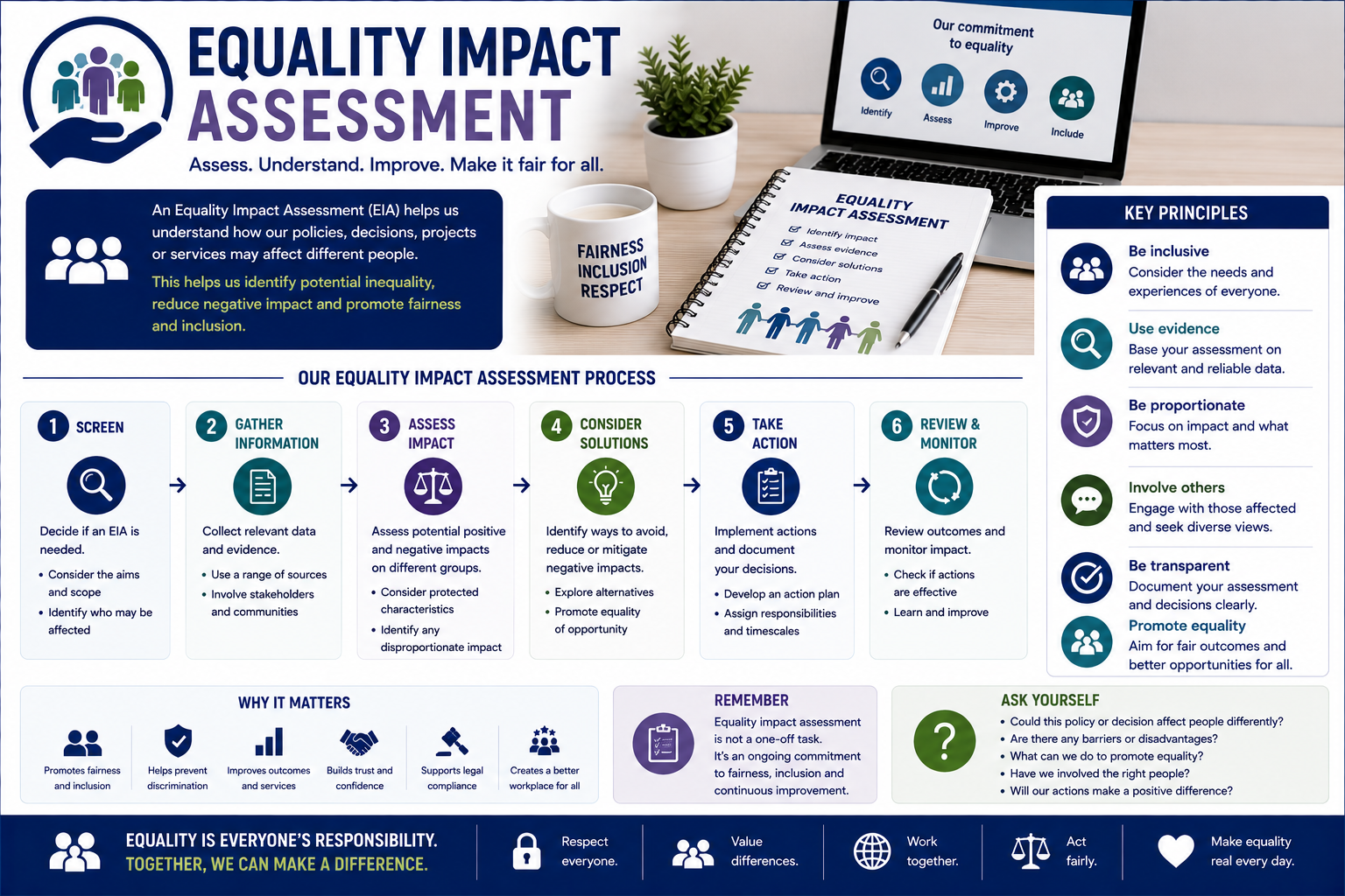Equality Impact Assessment