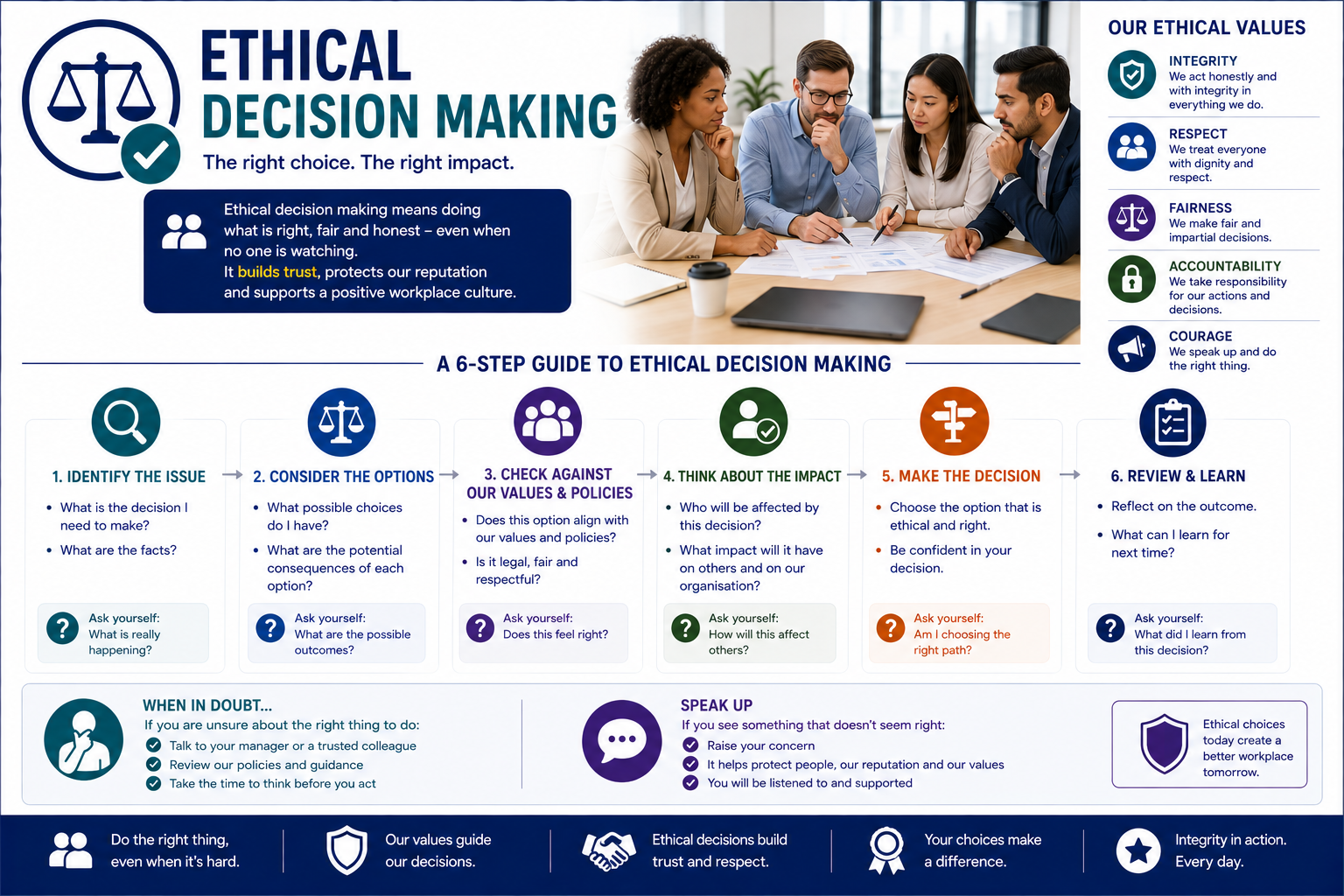 Ethical Decision Making