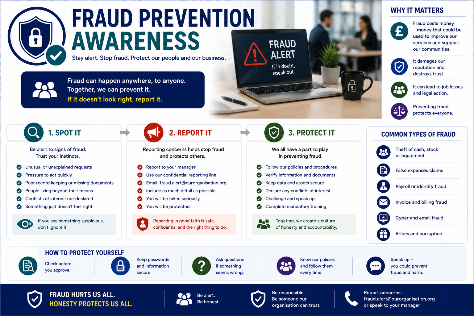 Fraud Prevention Awareness