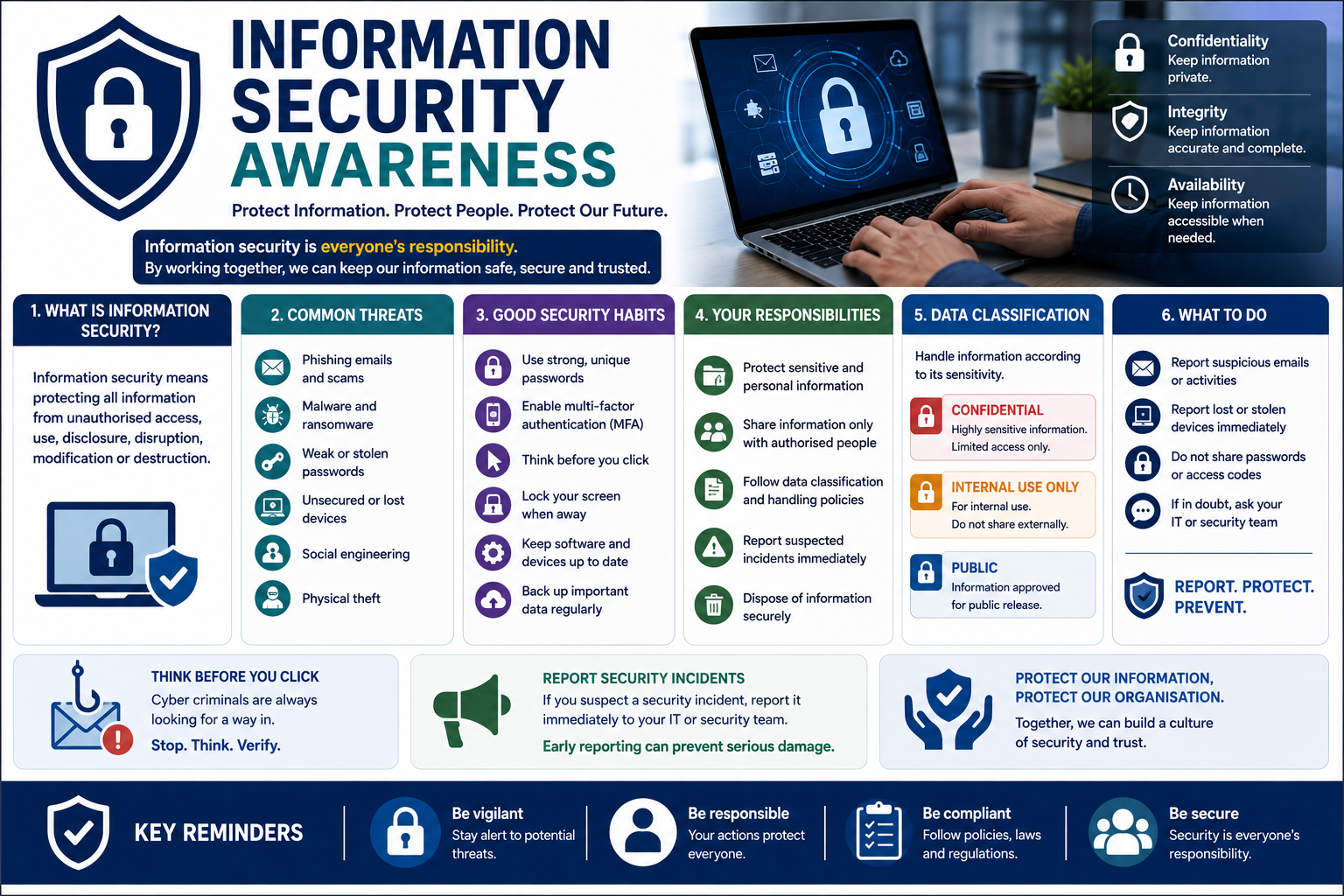 Information Security Awareness