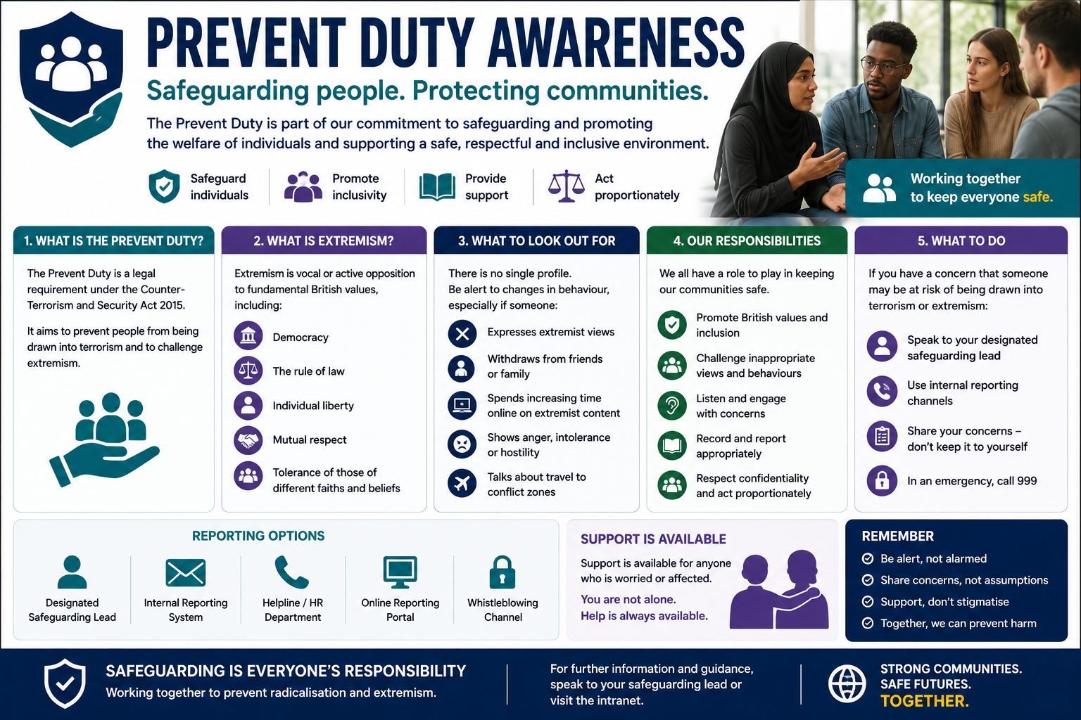 Prevent Duty Awareness