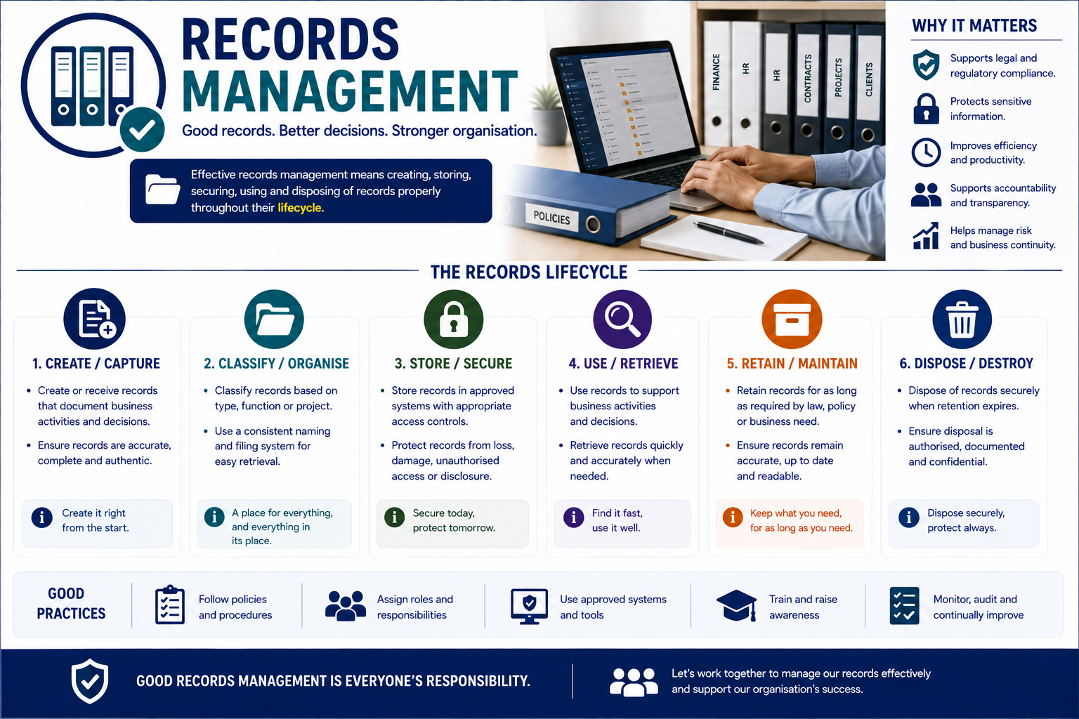 Records Management