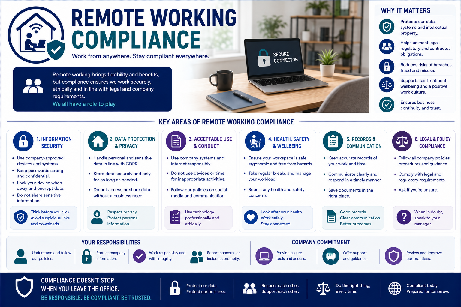 Remote Working Compliance