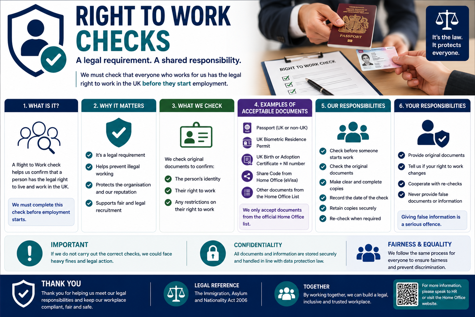 Right to Work Checks