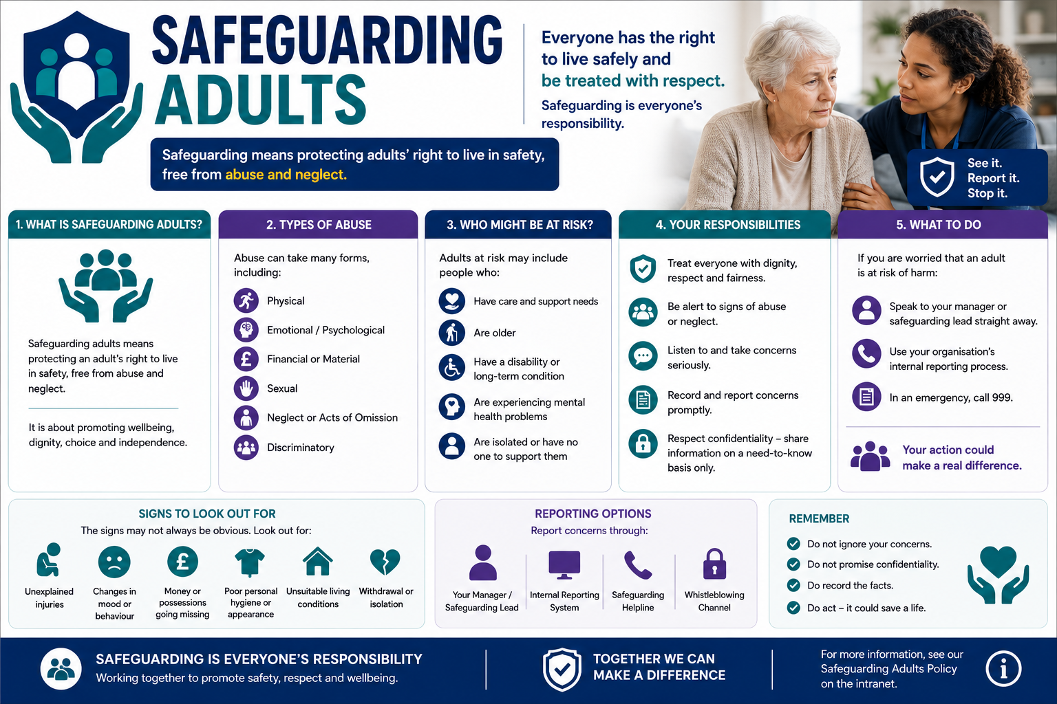 Safeguarding Adults