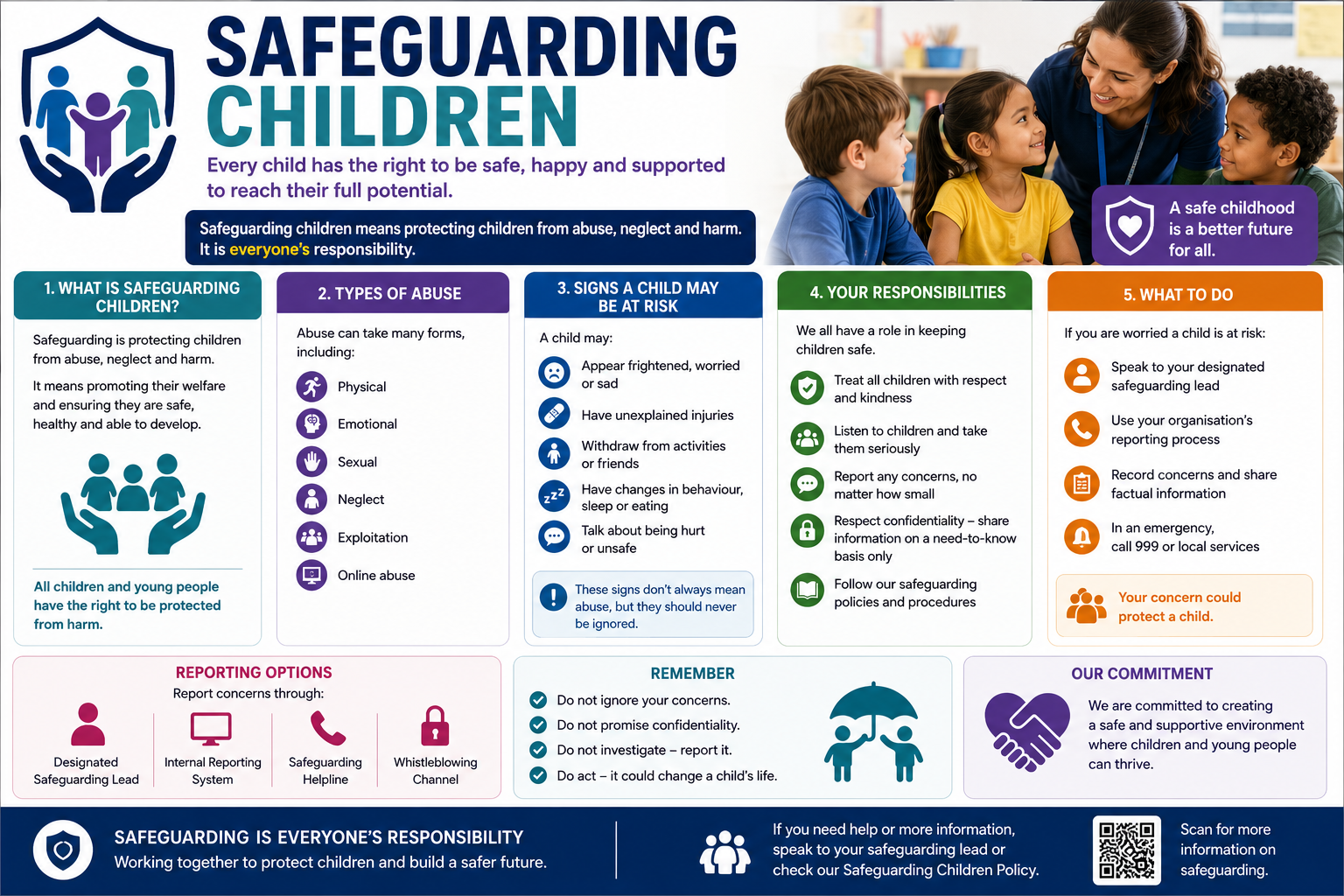 Safeguarding Children