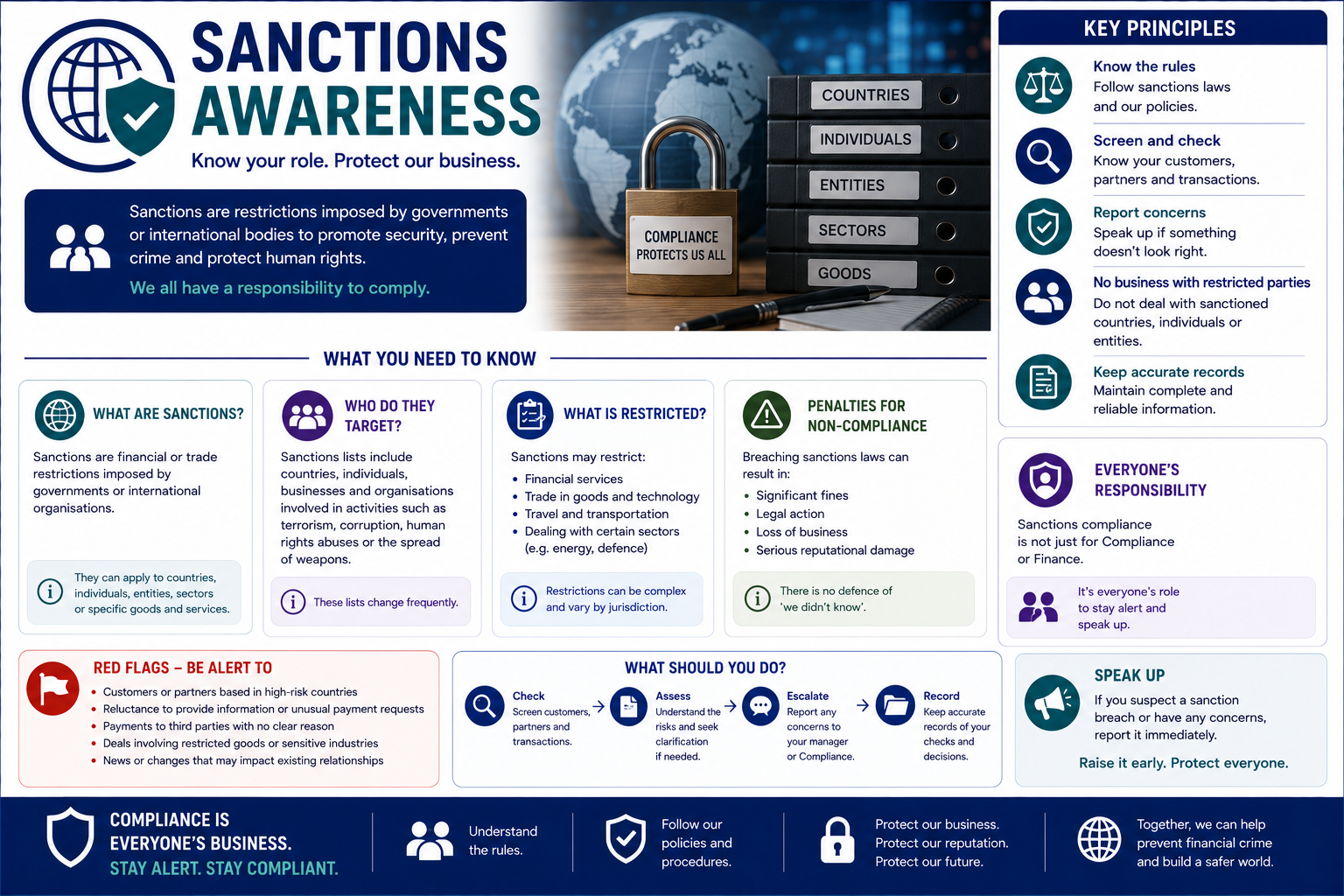 Sanctions Awareness