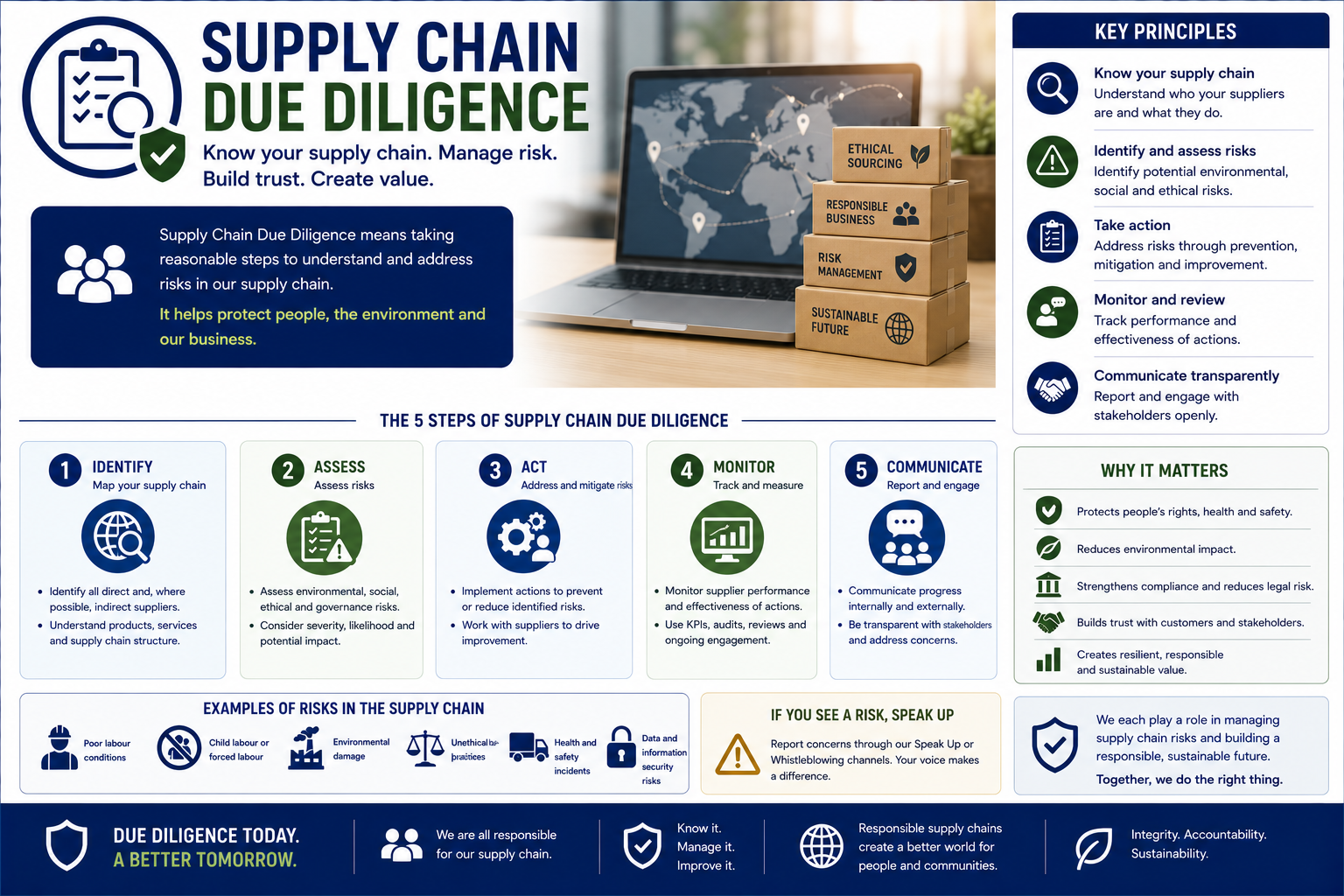 Supply Chain Due Diligence