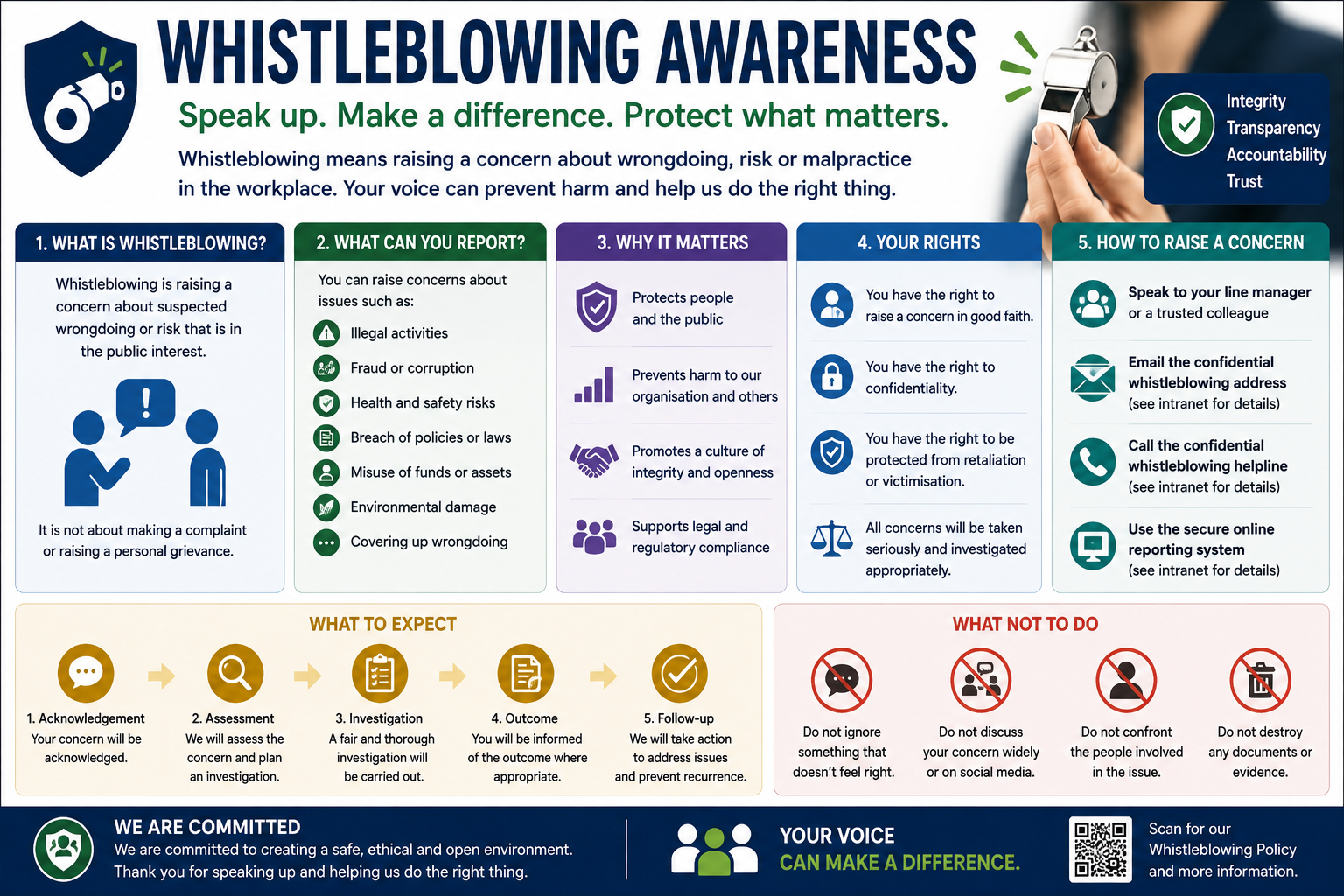 Whistleblowing Awareness