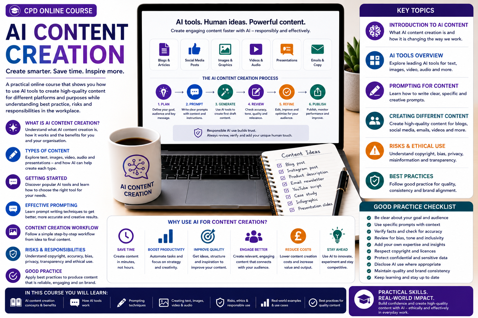 AI Content Creation