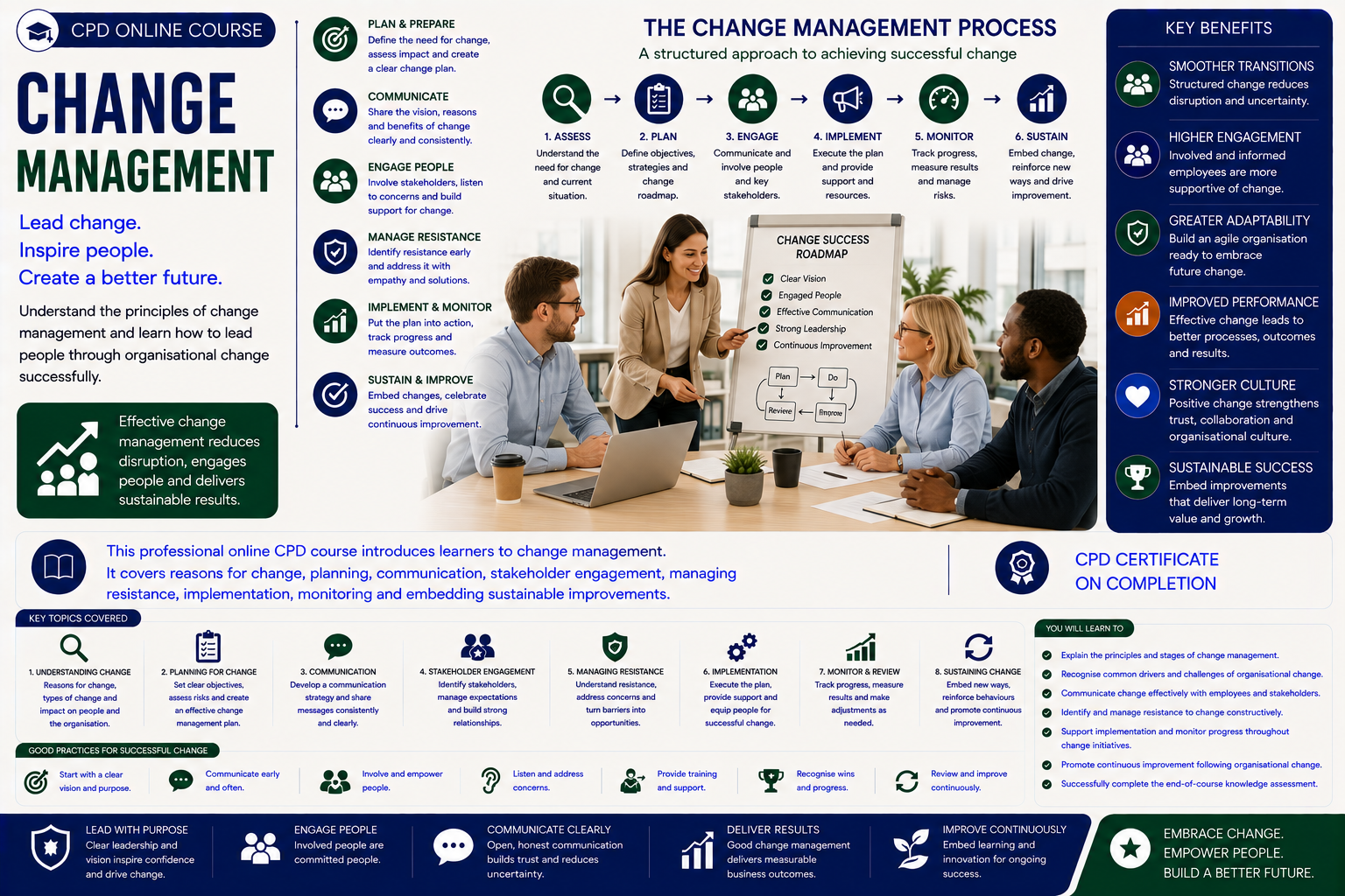 Change Management