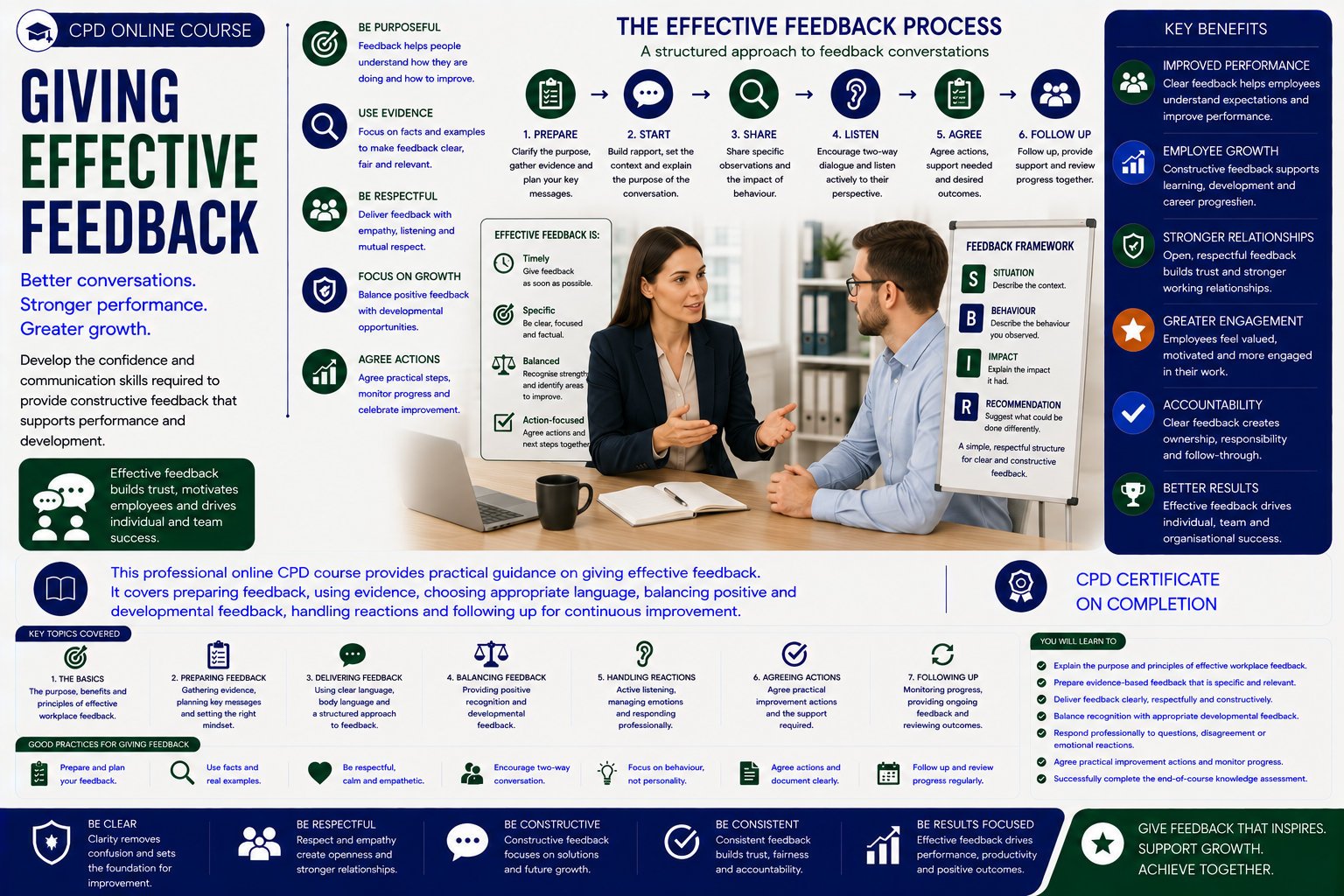 Giving Effective Feedback