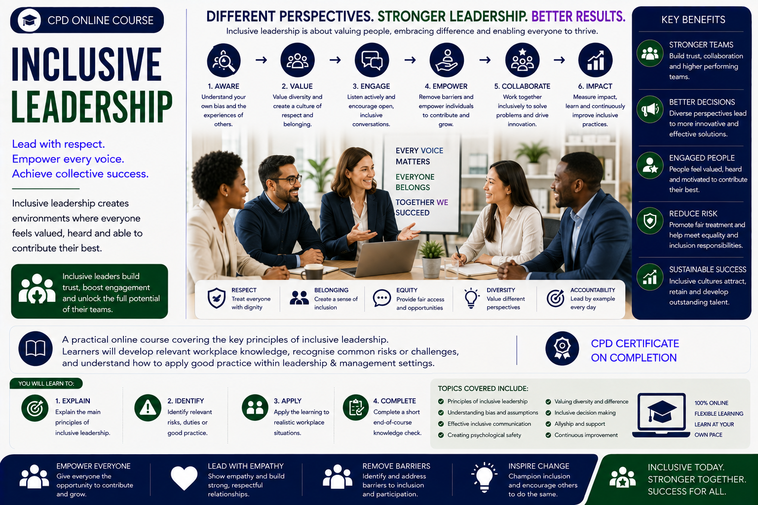 Inclusive Leadership