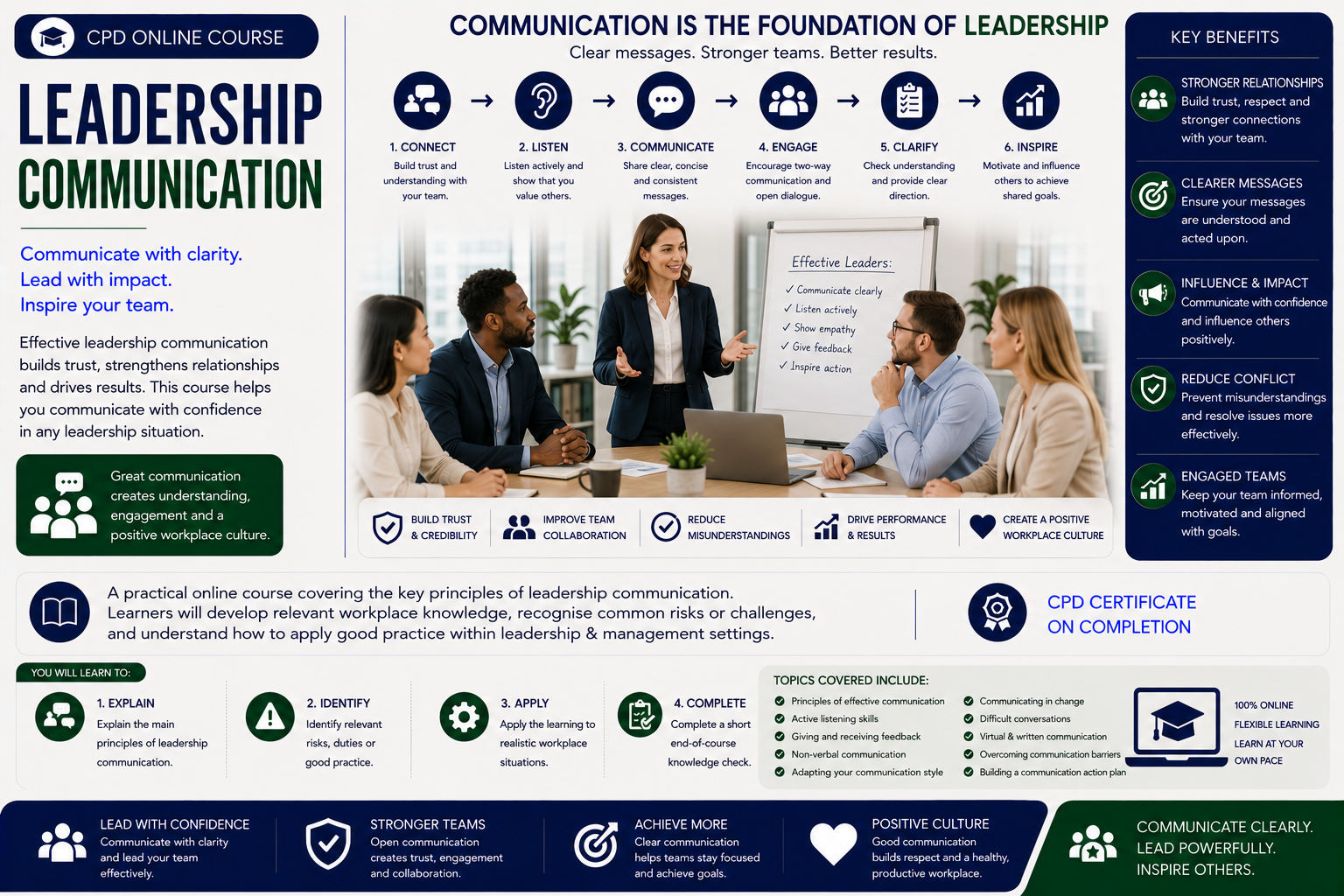 Leadership Communication