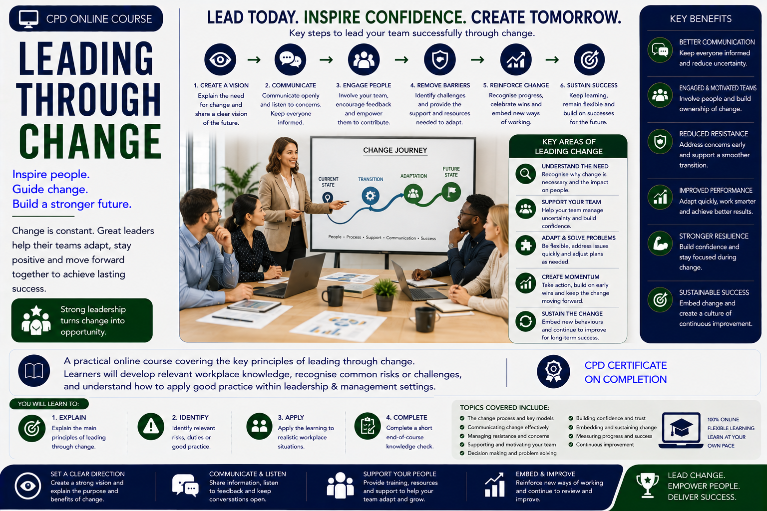 Leading Through Change