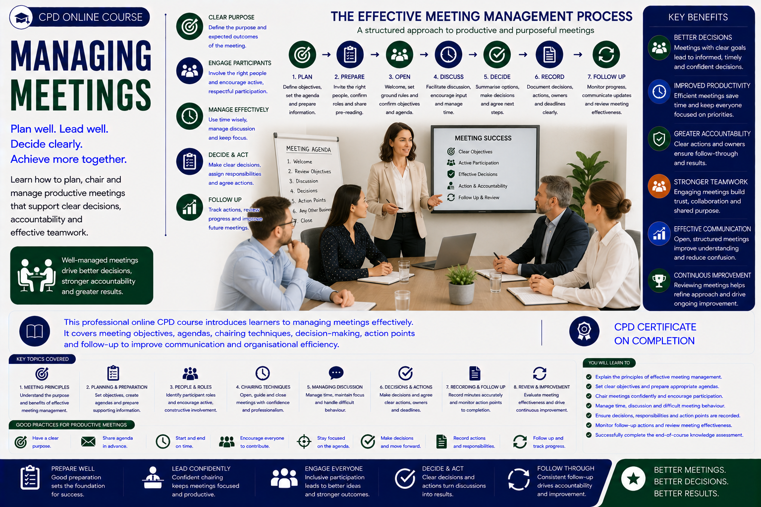 Managing Meetings