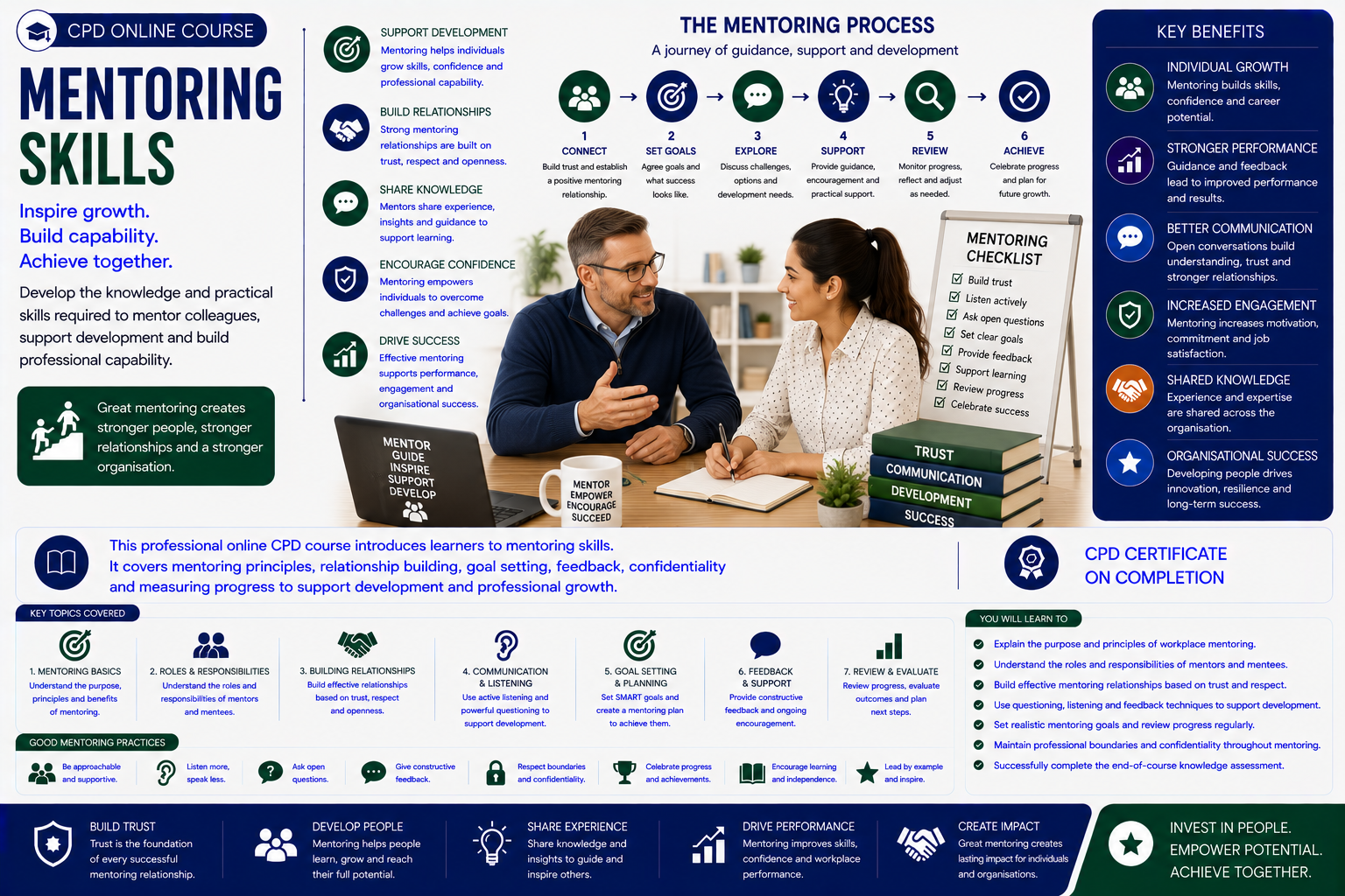Mentoring Skills