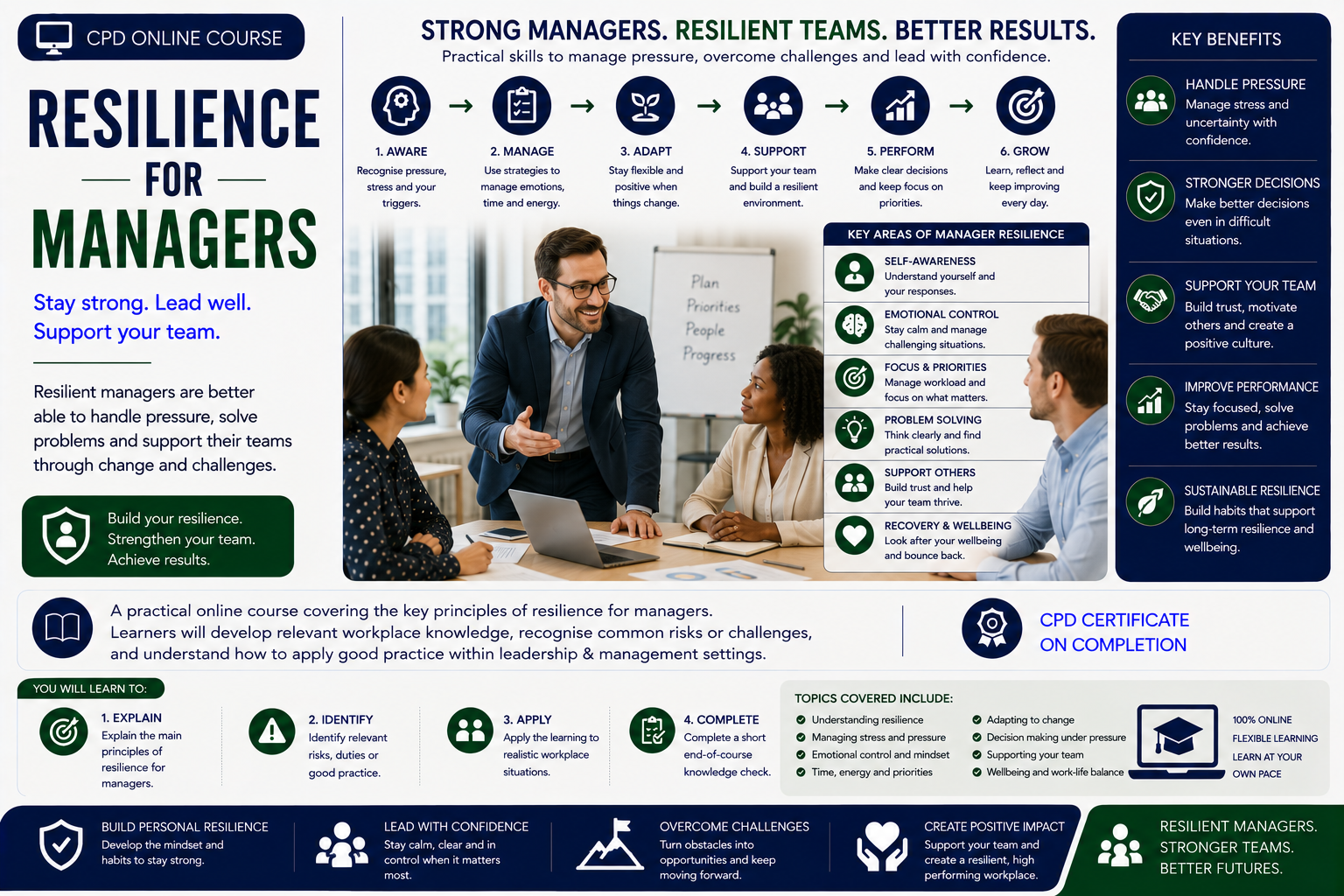 Resilience for Managers