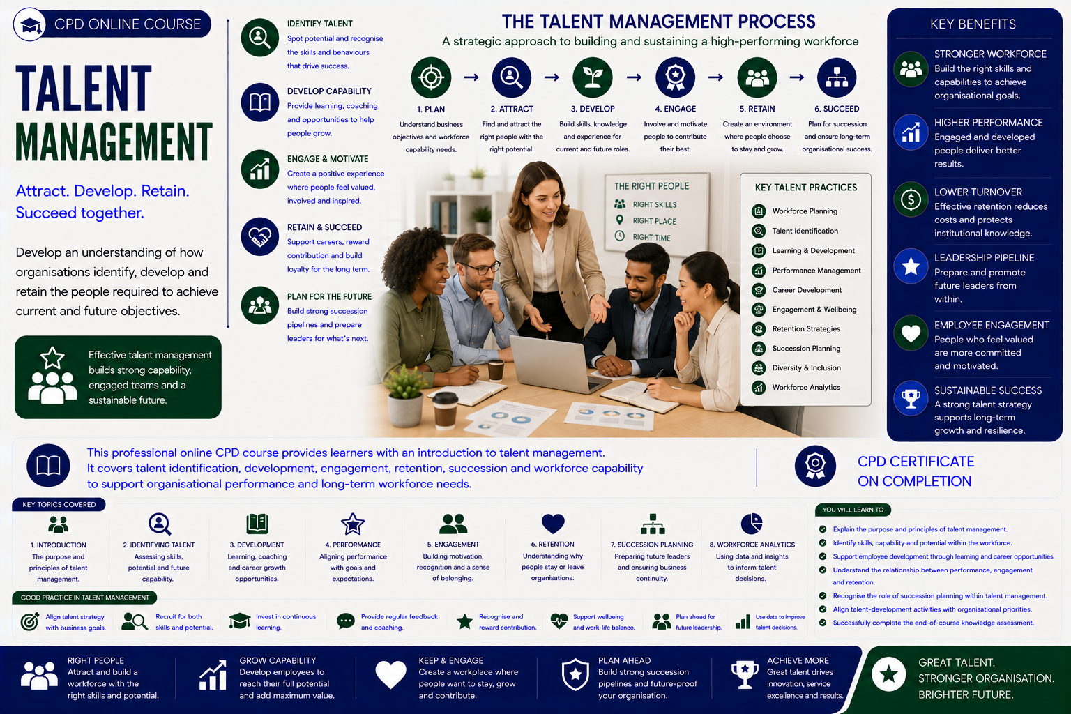 Talent Management