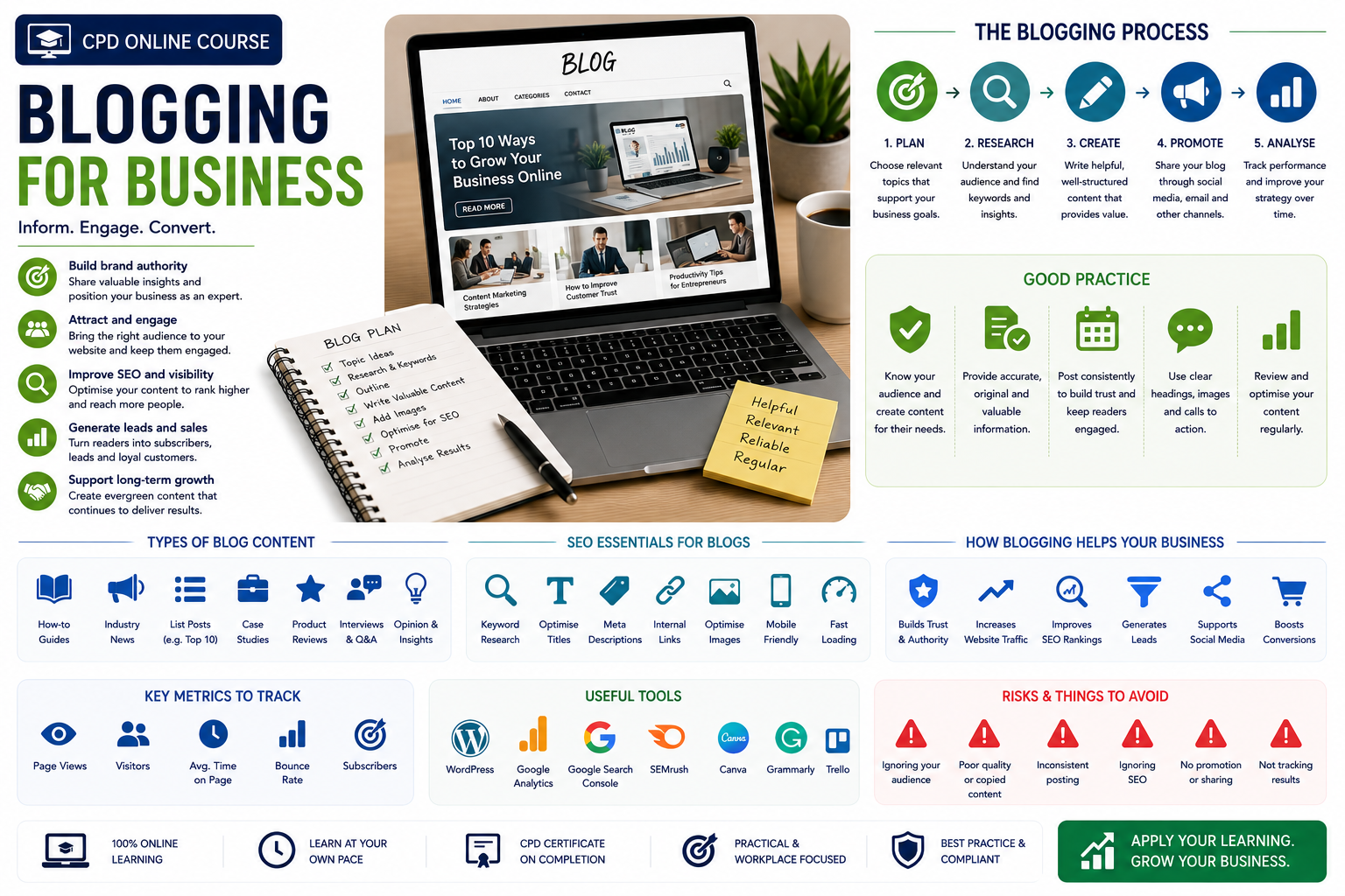 Blogging for Business