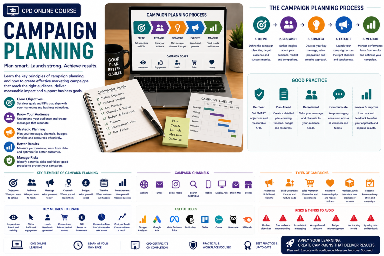Campaign Planning