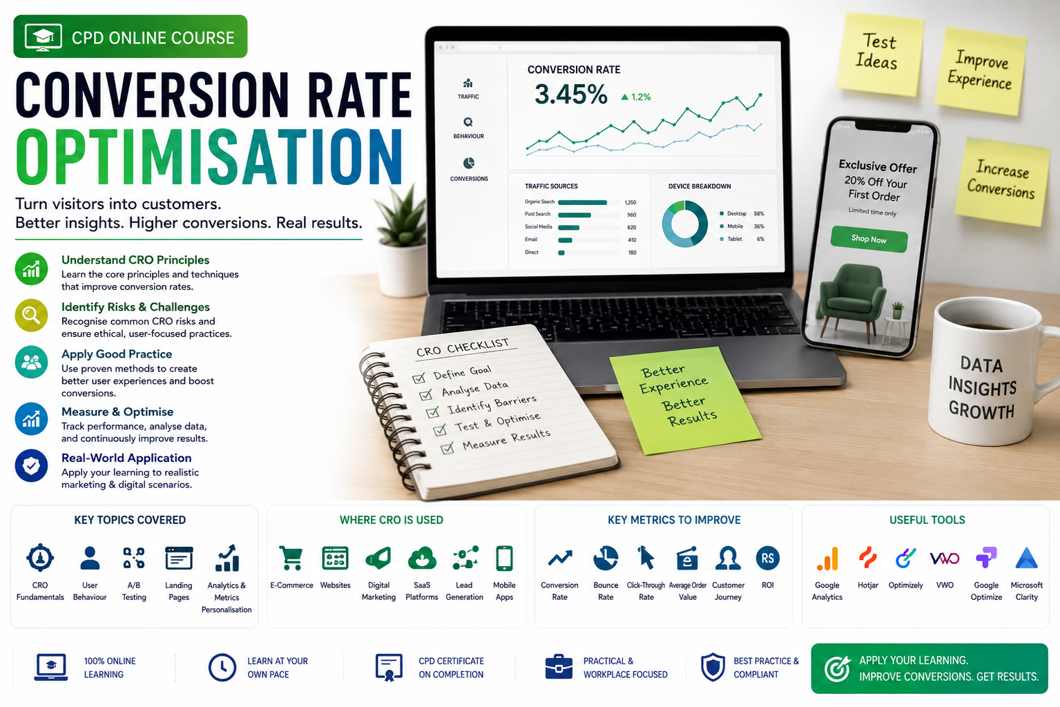 Conversion Rate Optimisation
