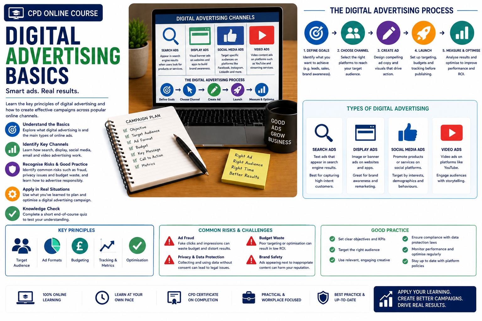 Digital Advertising Basics