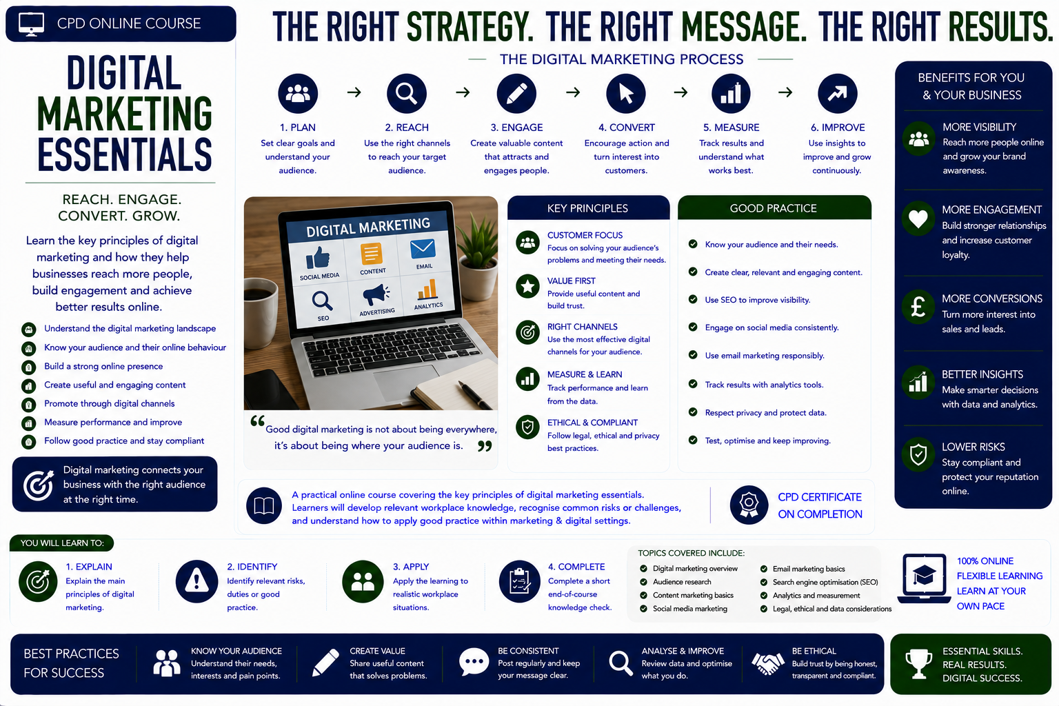 Digital Marketing Essentials