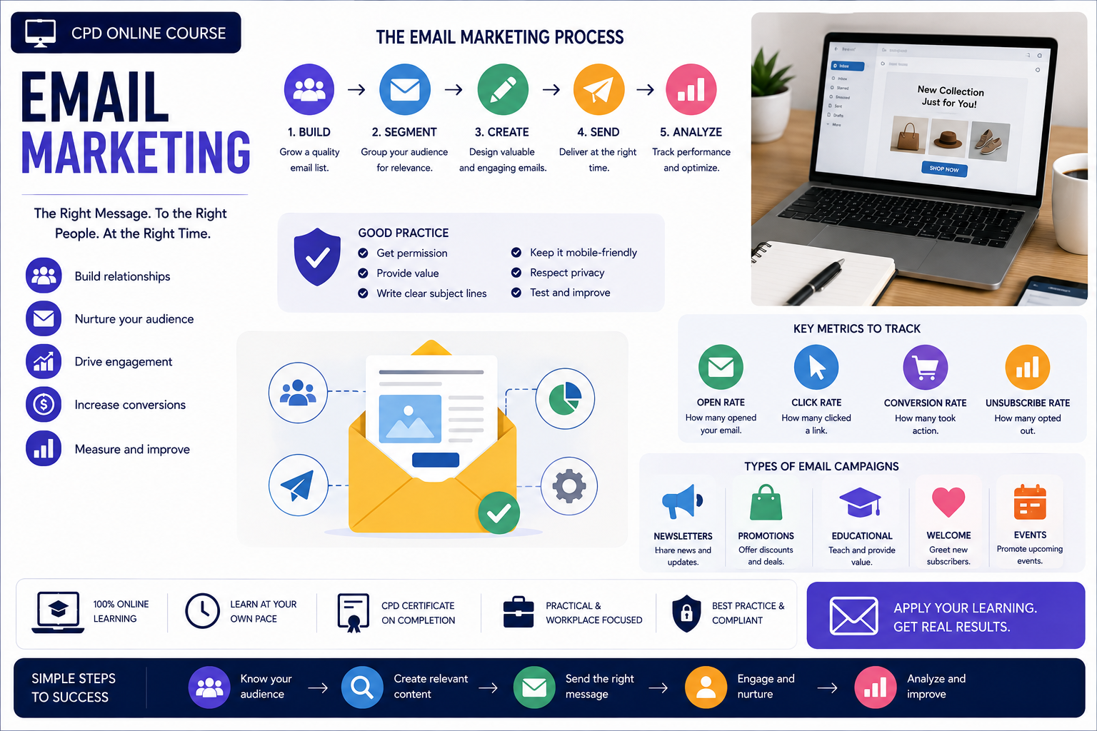 Email Marketing