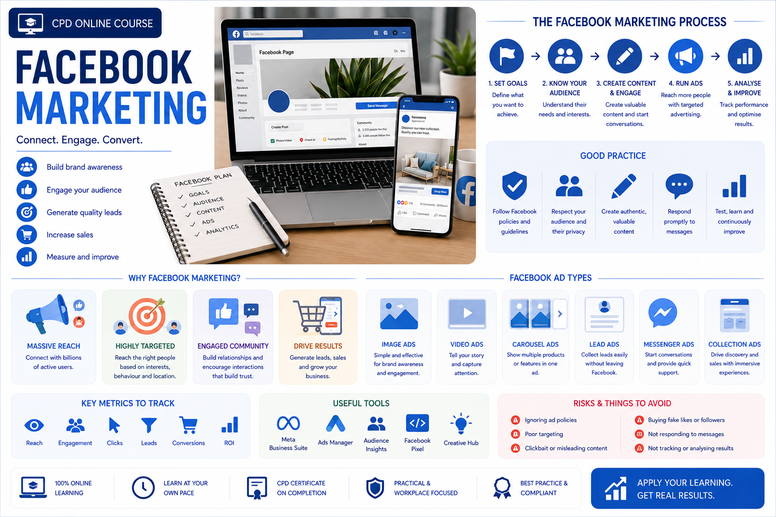 Facebook Marketing