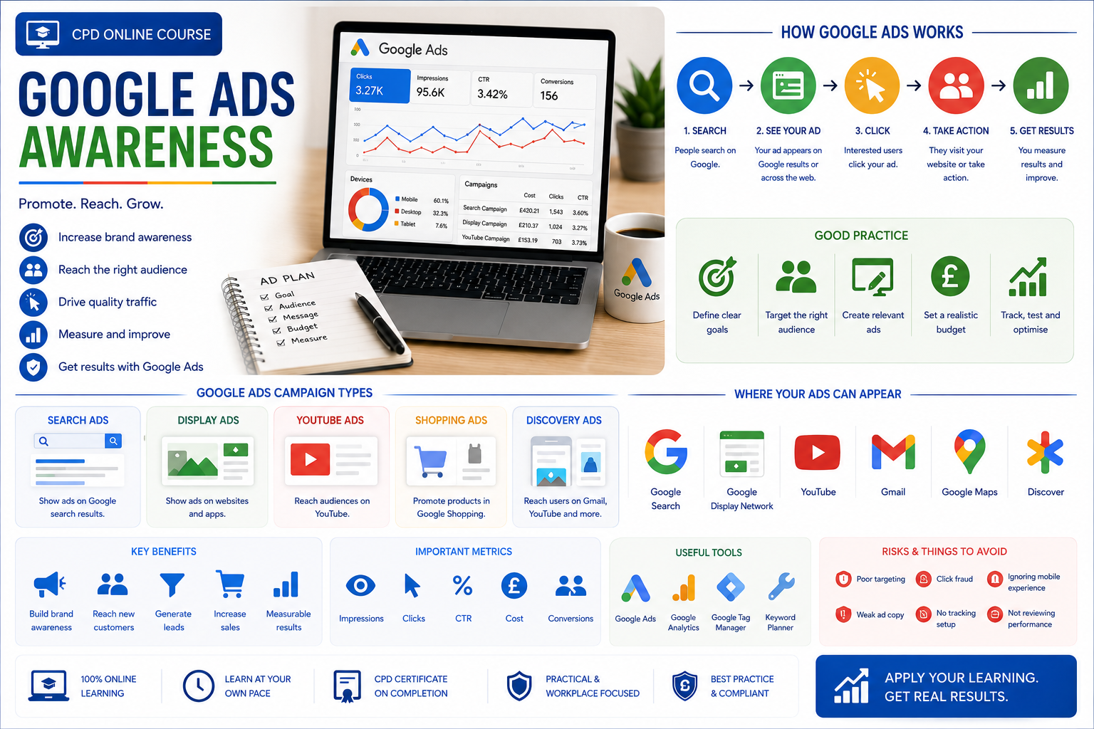 Google Ads Awareness