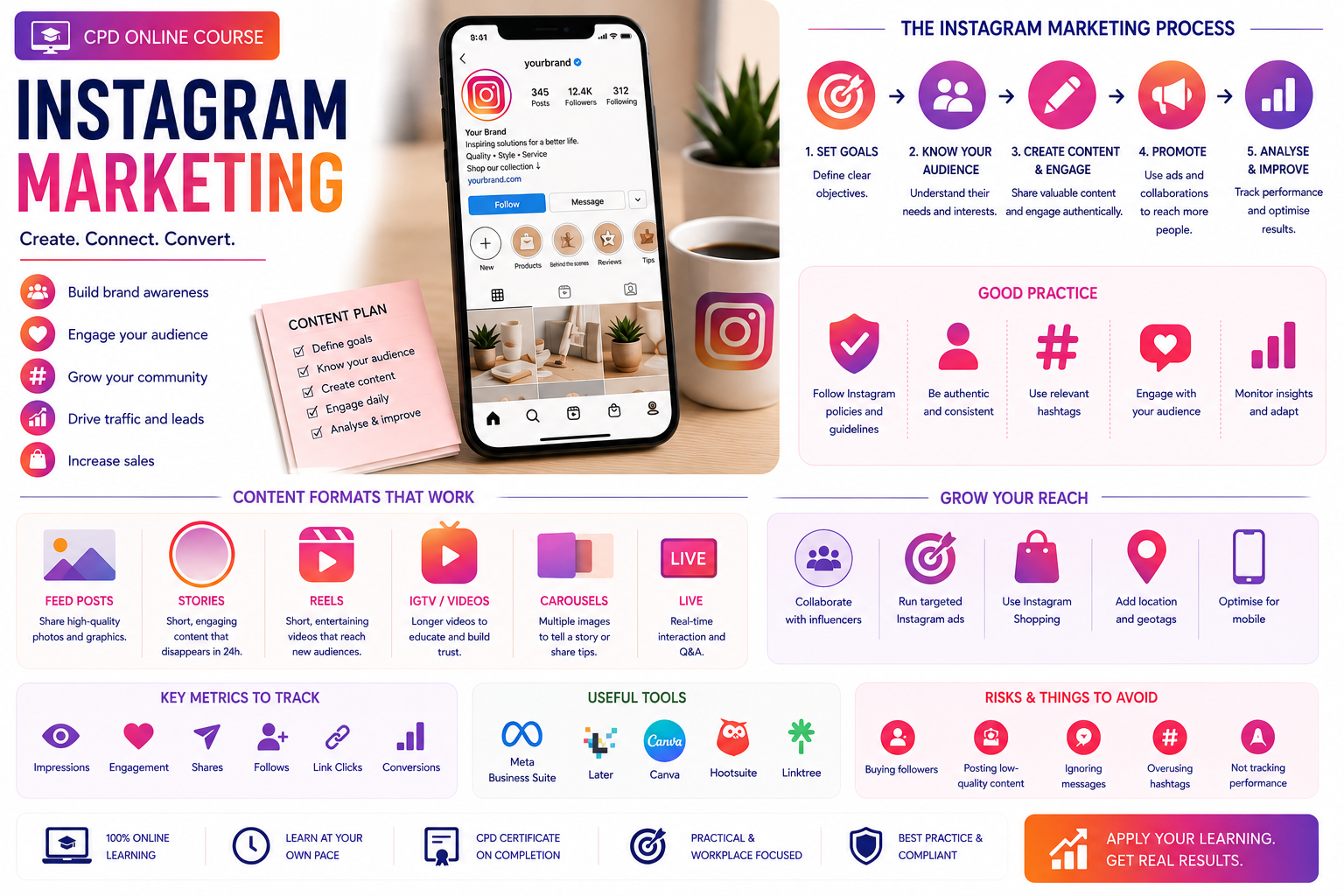 Instagram Marketing