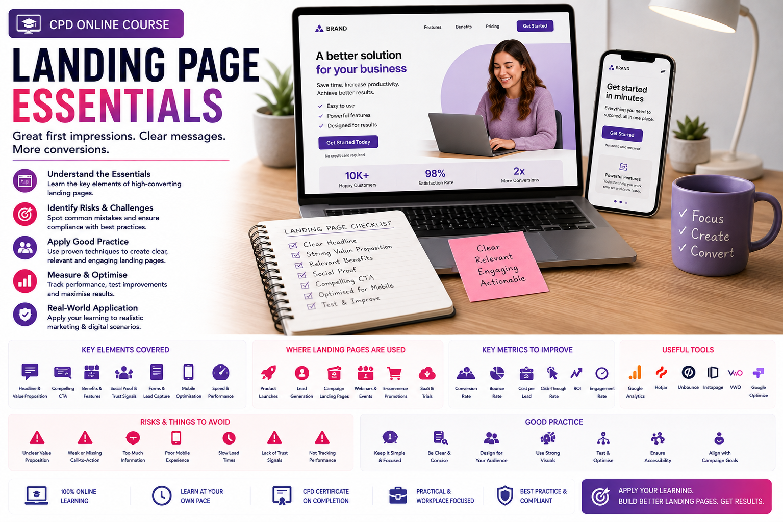 Landing Page Essentials