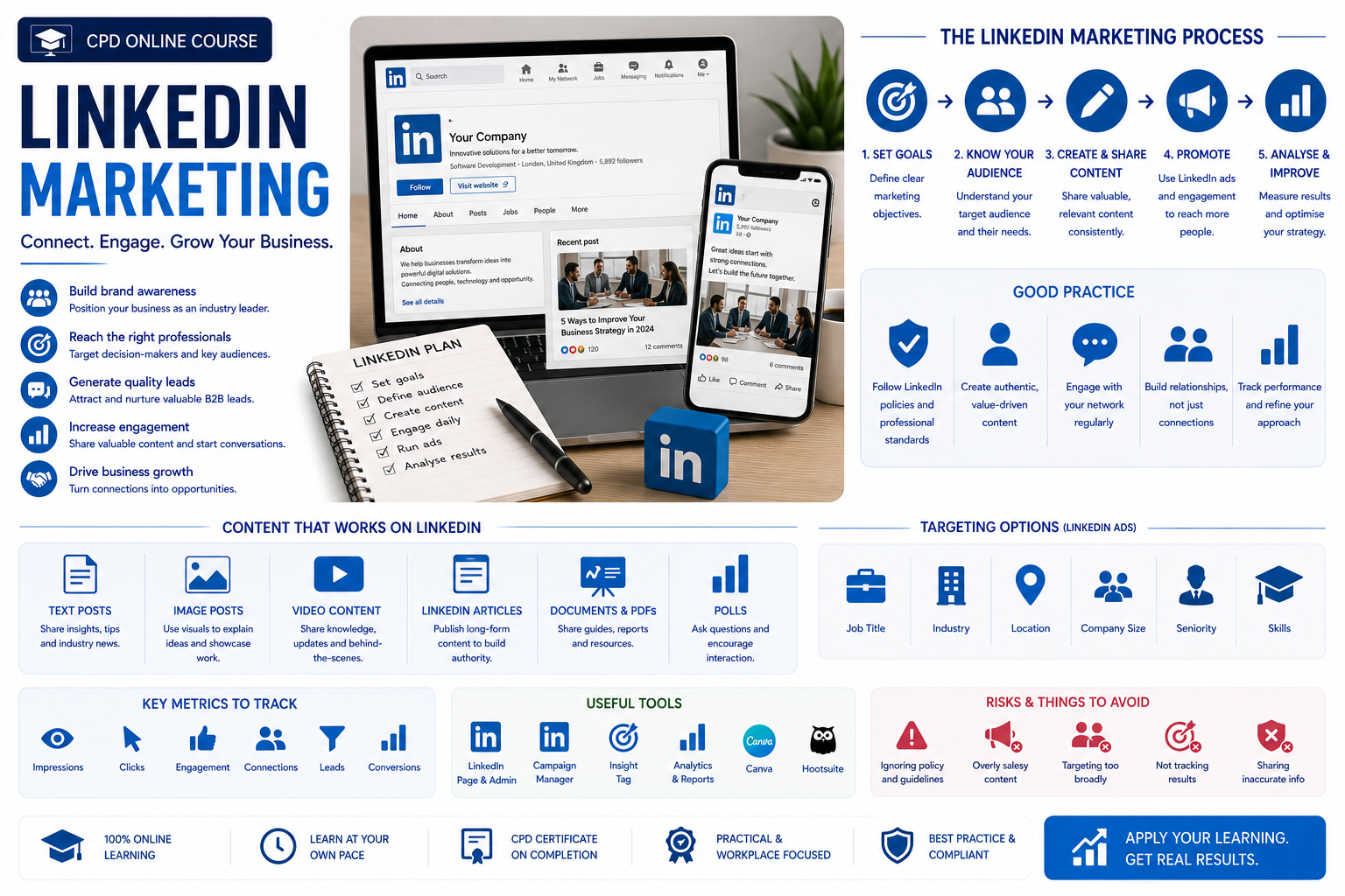 LinkedIn Marketing