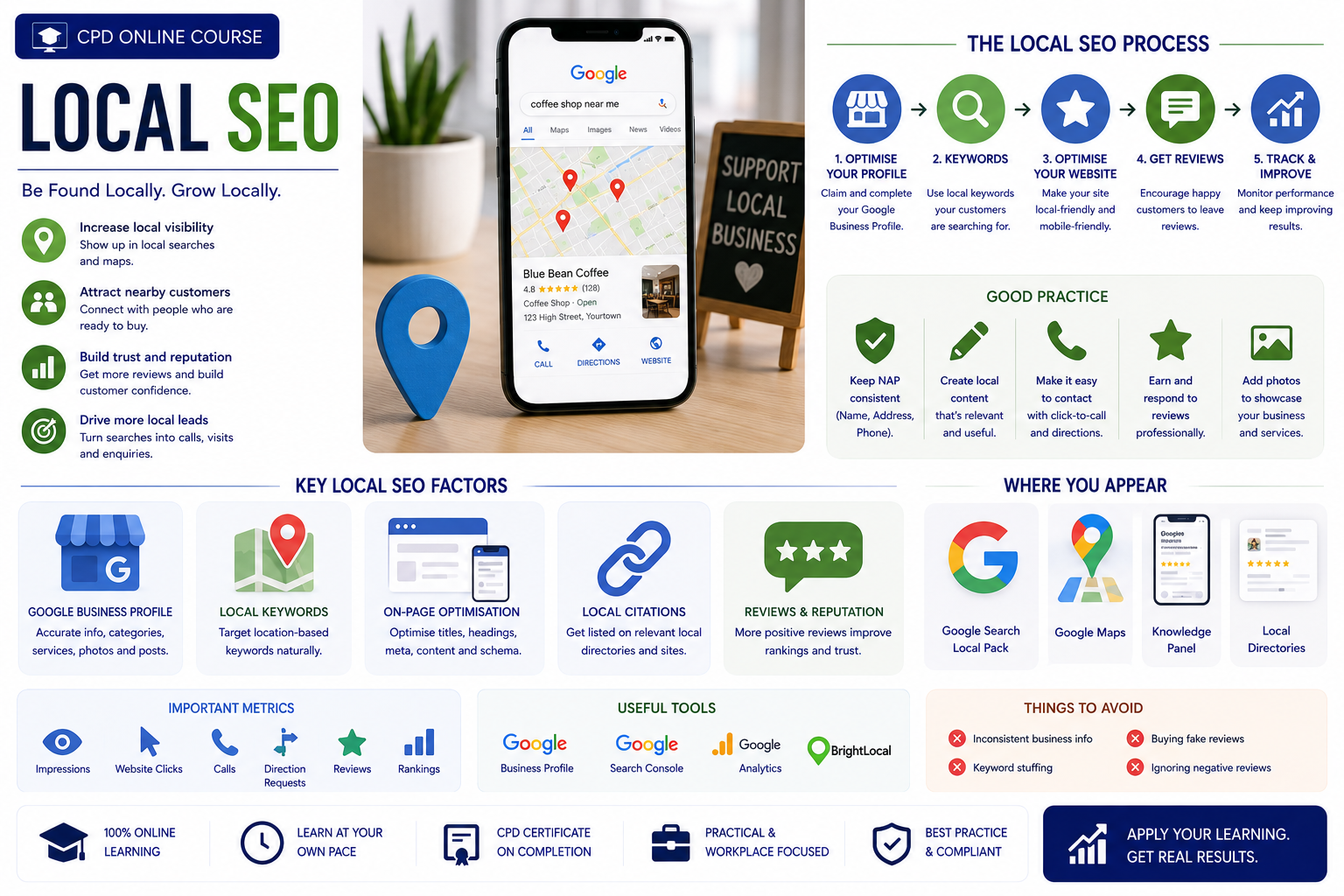 Local SEO