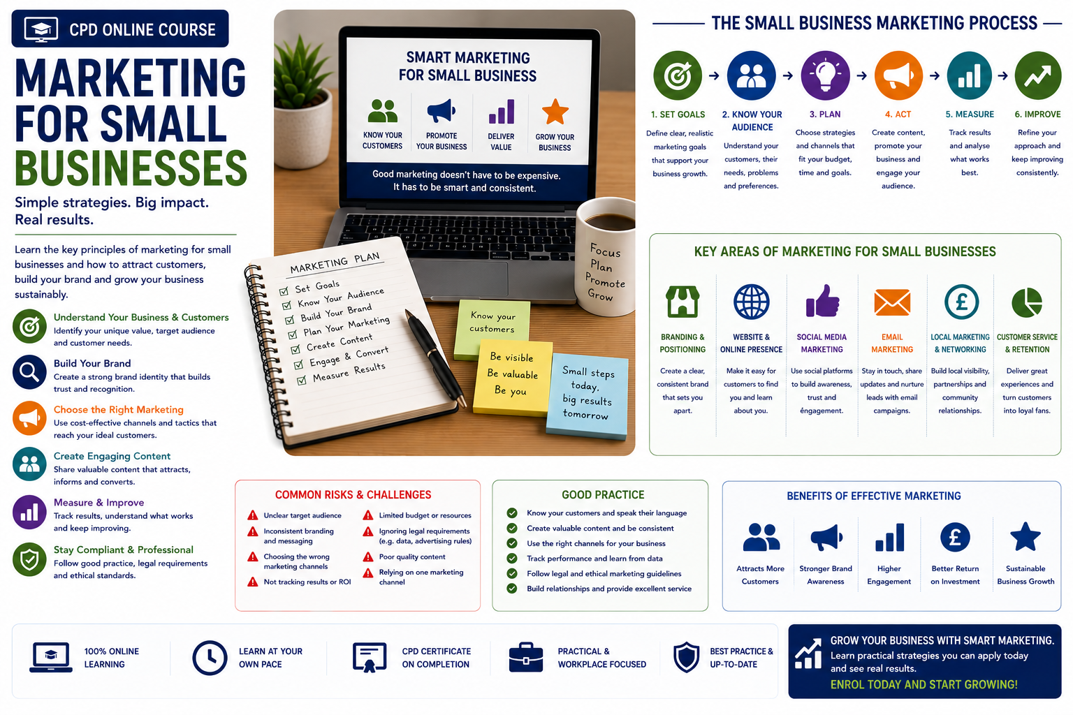 Marketing for Small Businesses