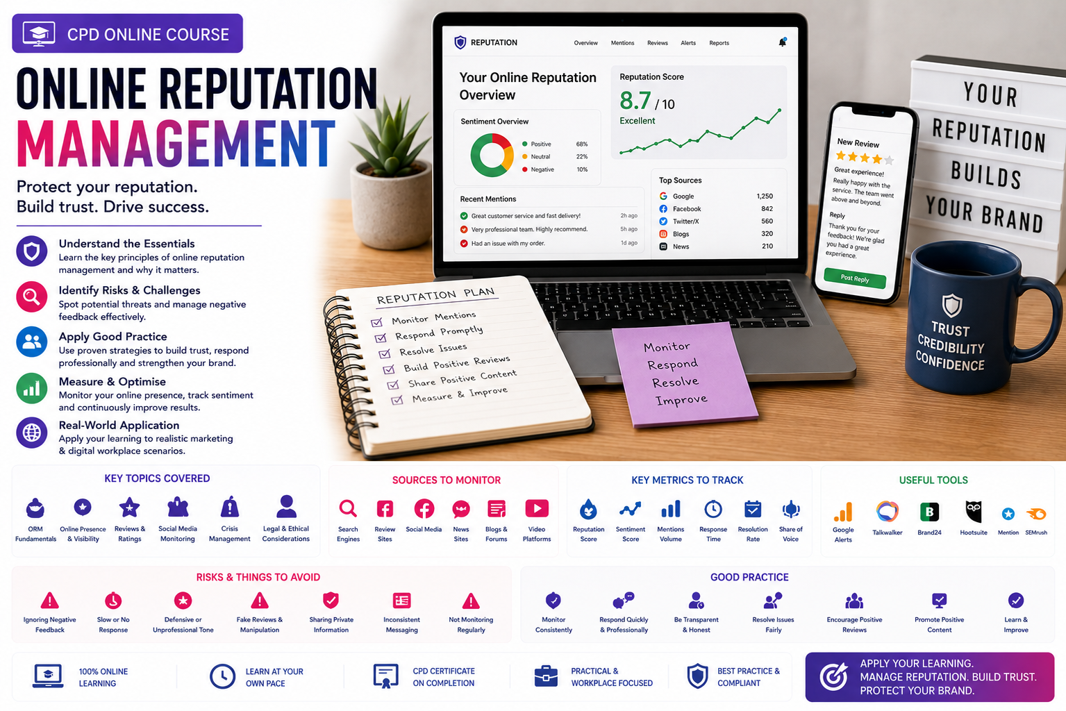 Online Reputation Management